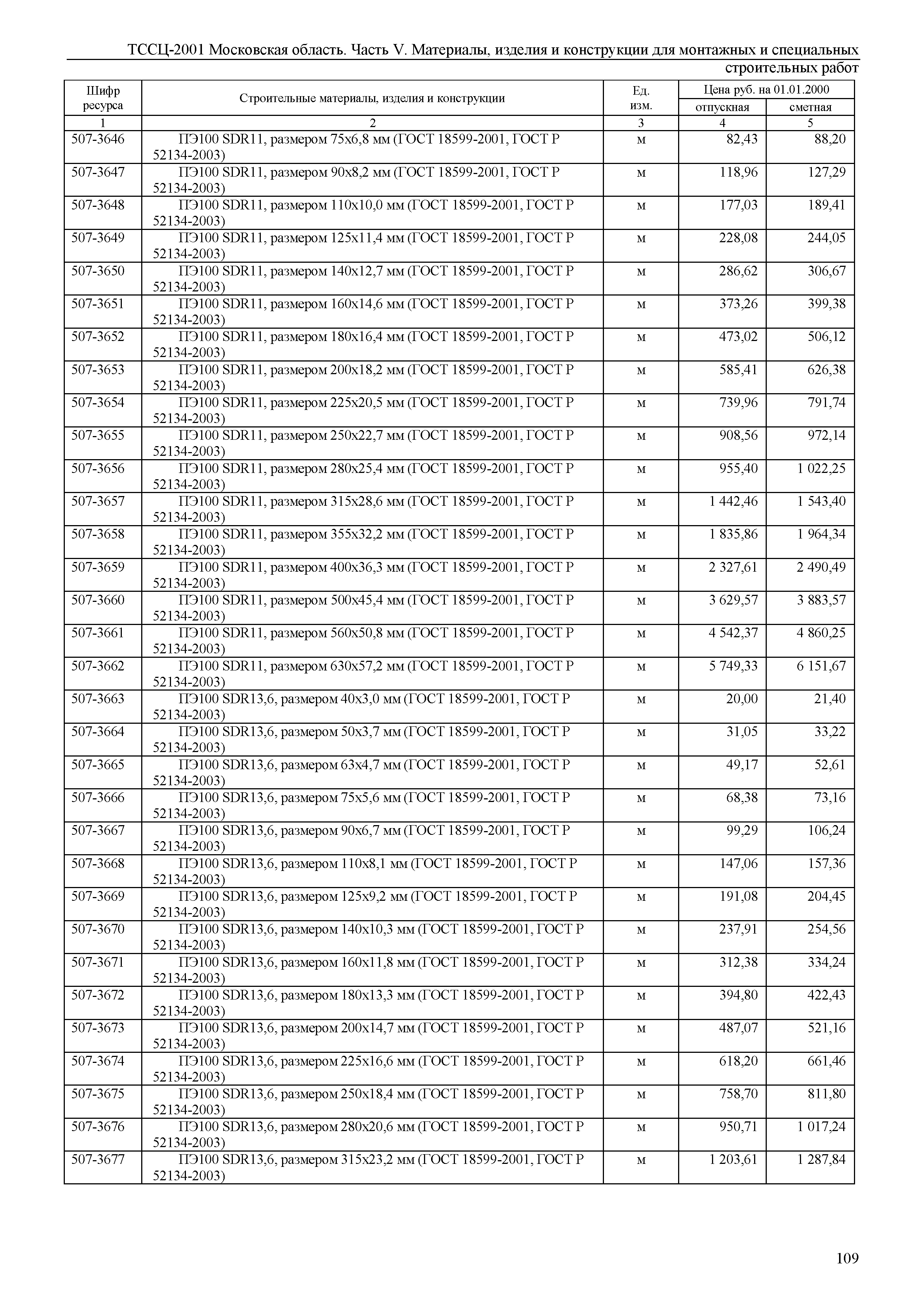 ТССЦ 01-2001 Московская область