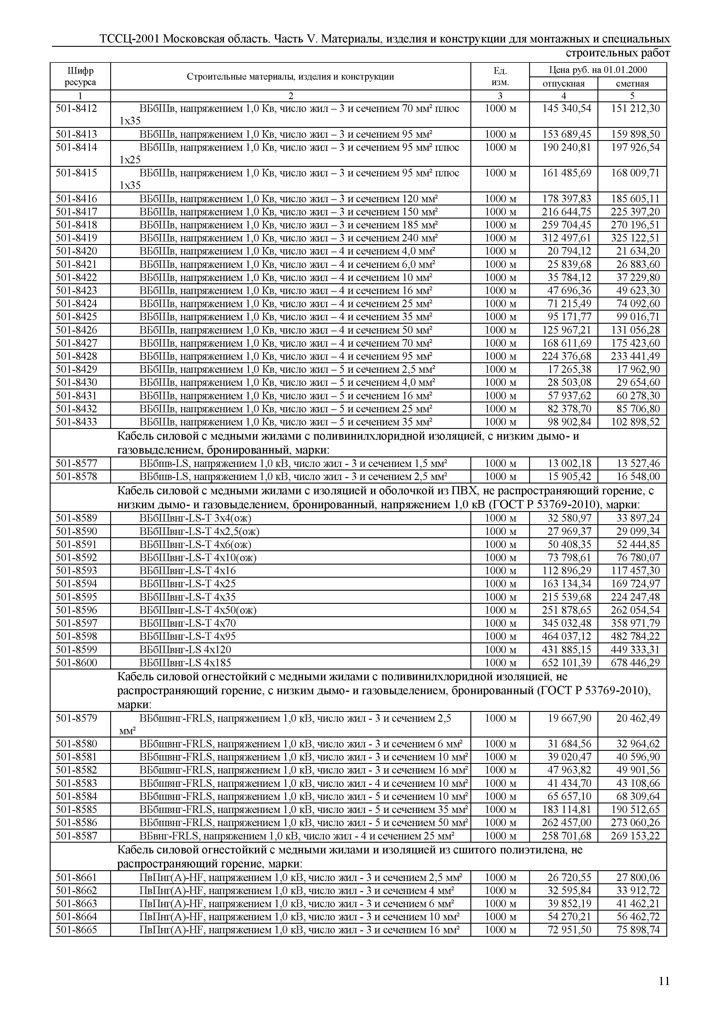 ТССЦ 01-2001 Московская область