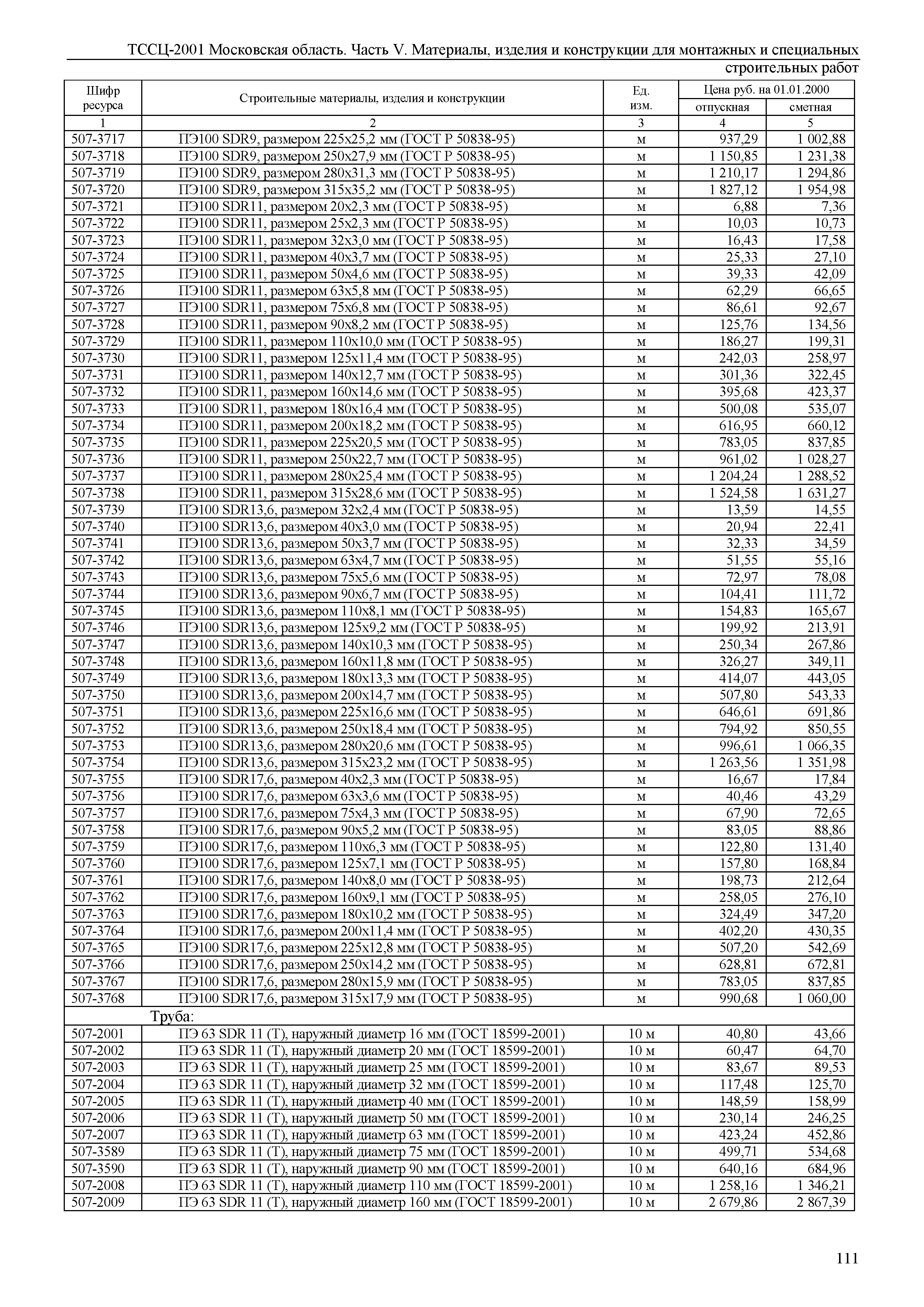 ТССЦ 01-2001 Московская область