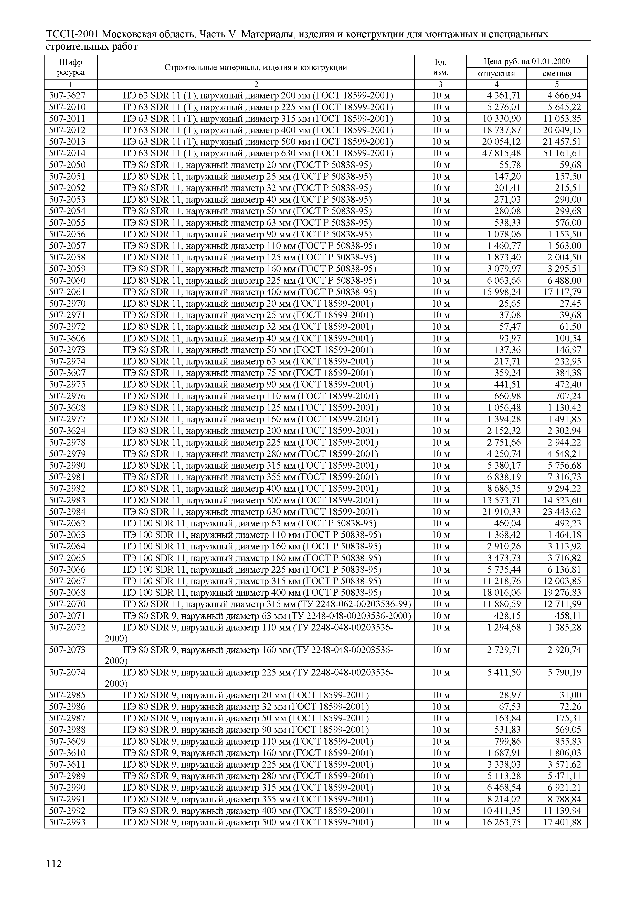 ТССЦ 01-2001 Московская область