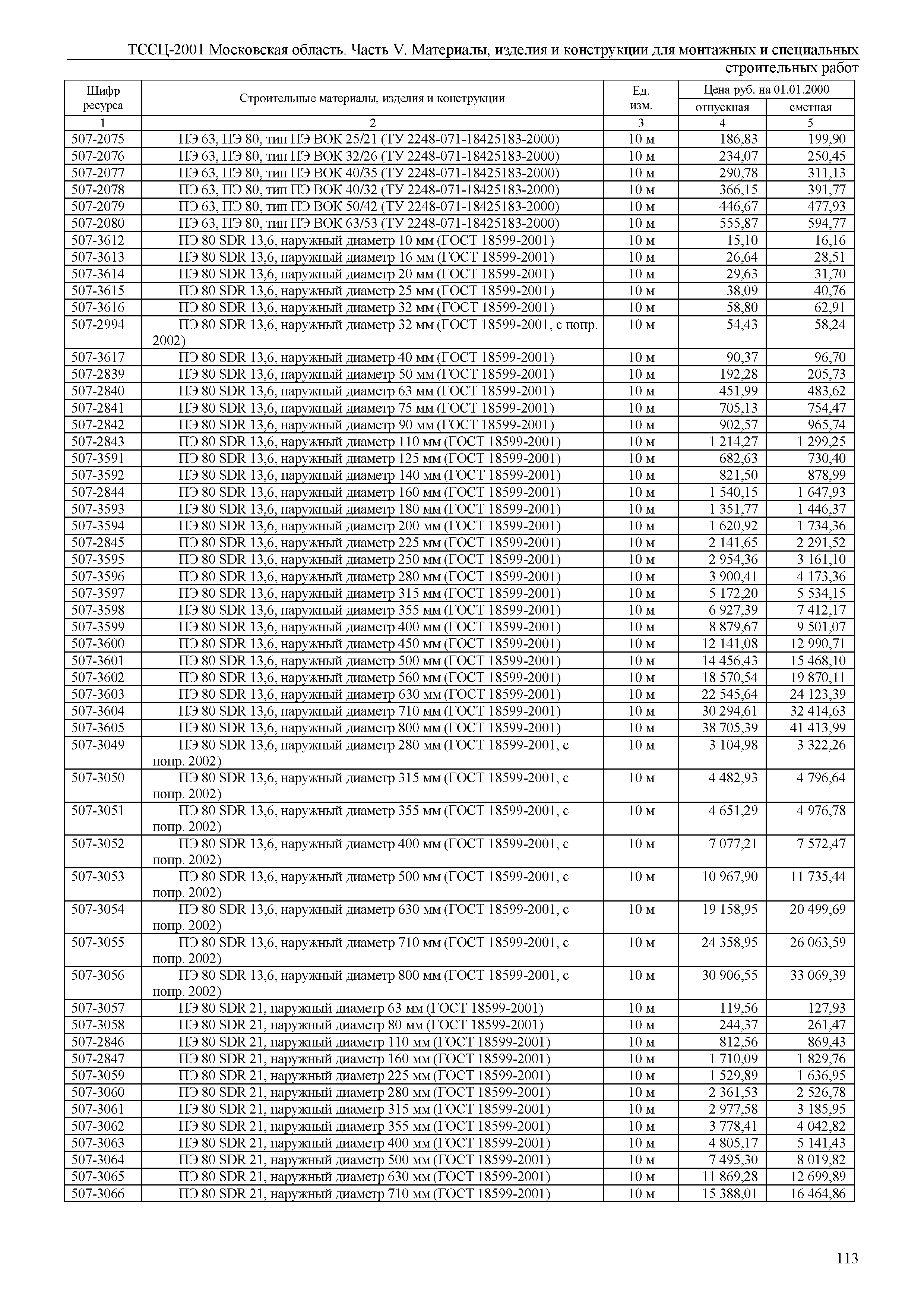 ТССЦ 01-2001 Московская область