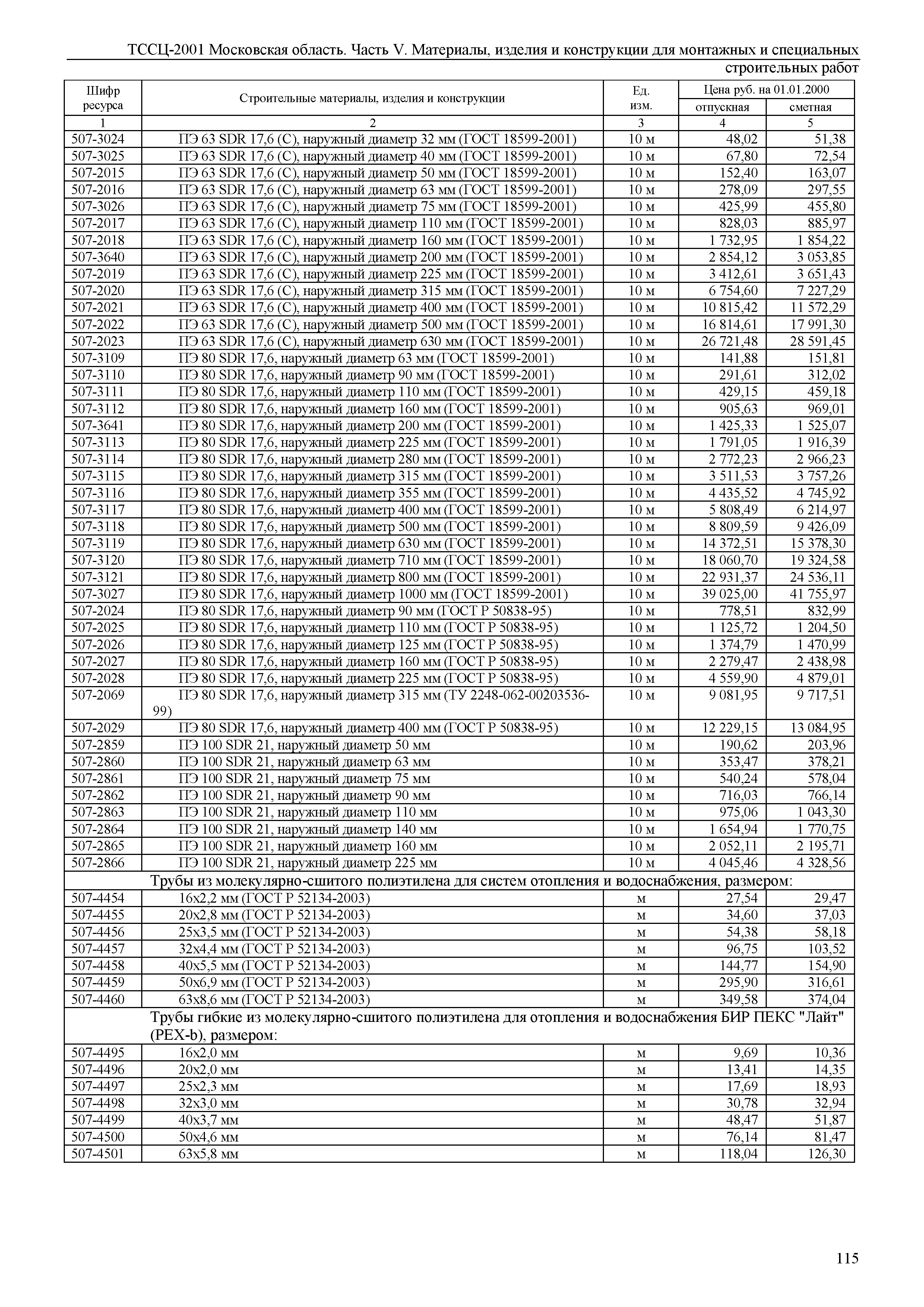 ТССЦ 01-2001 Московская область