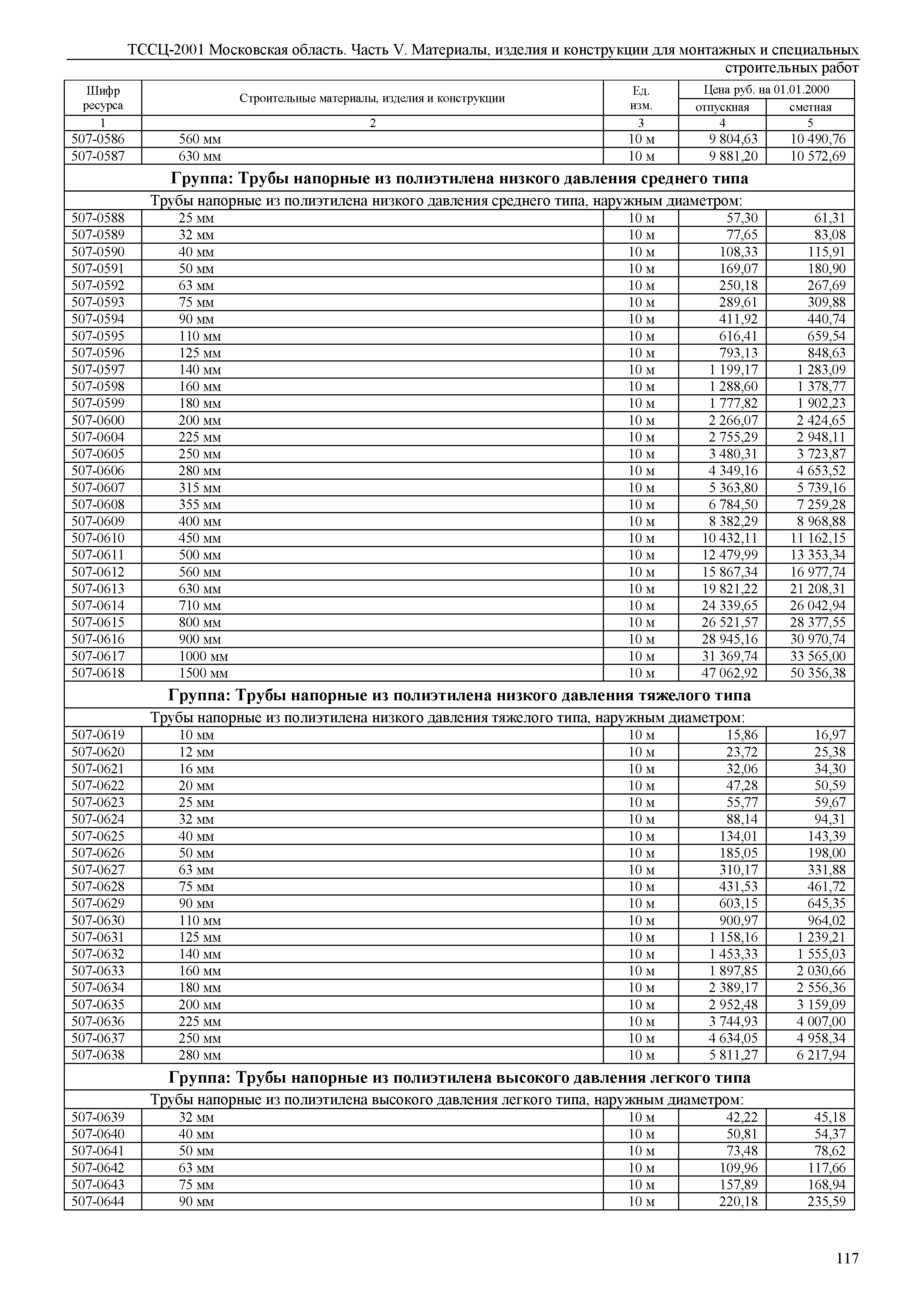 ТССЦ 01-2001 Московская область