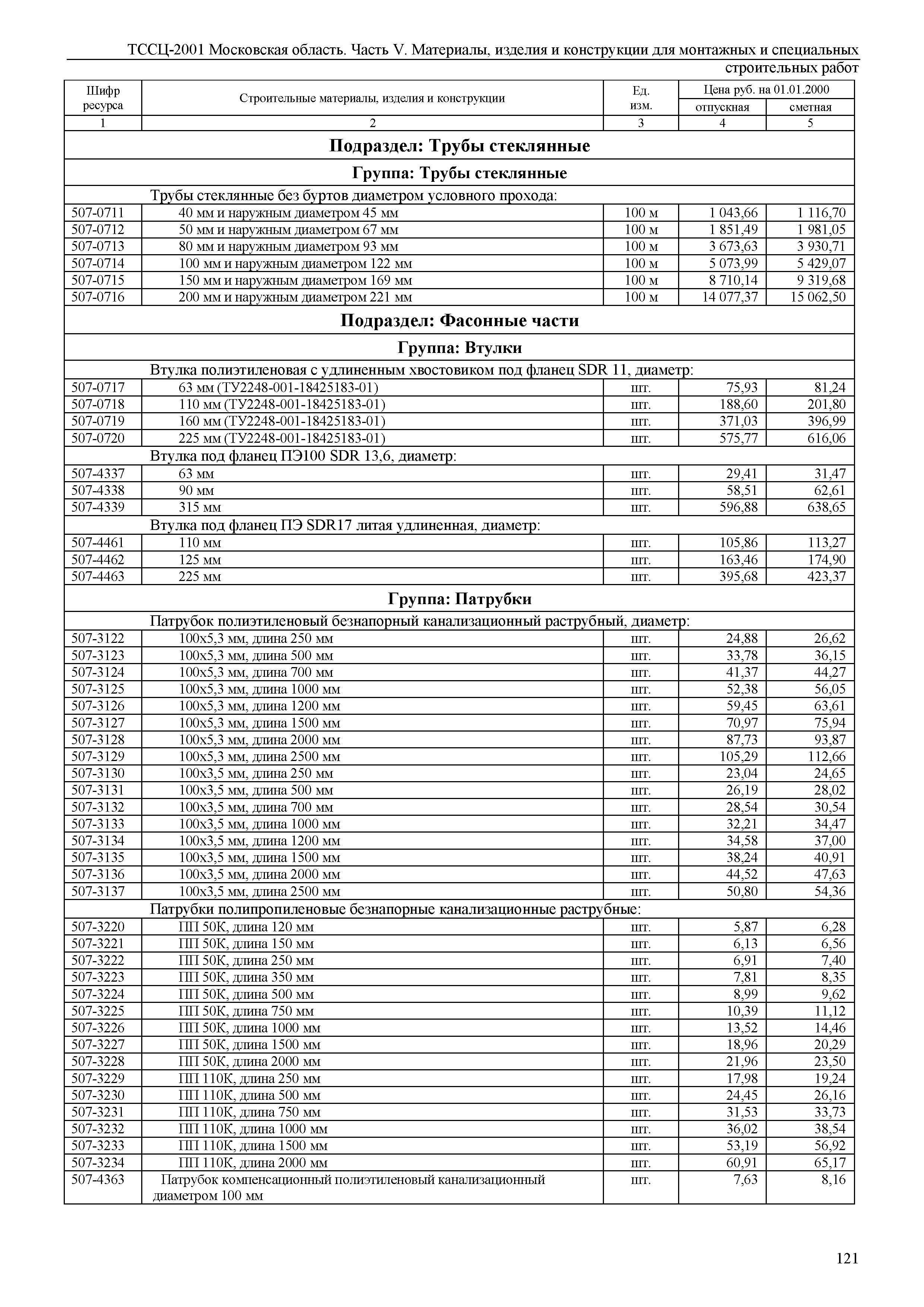 ТССЦ 01-2001 Московская область