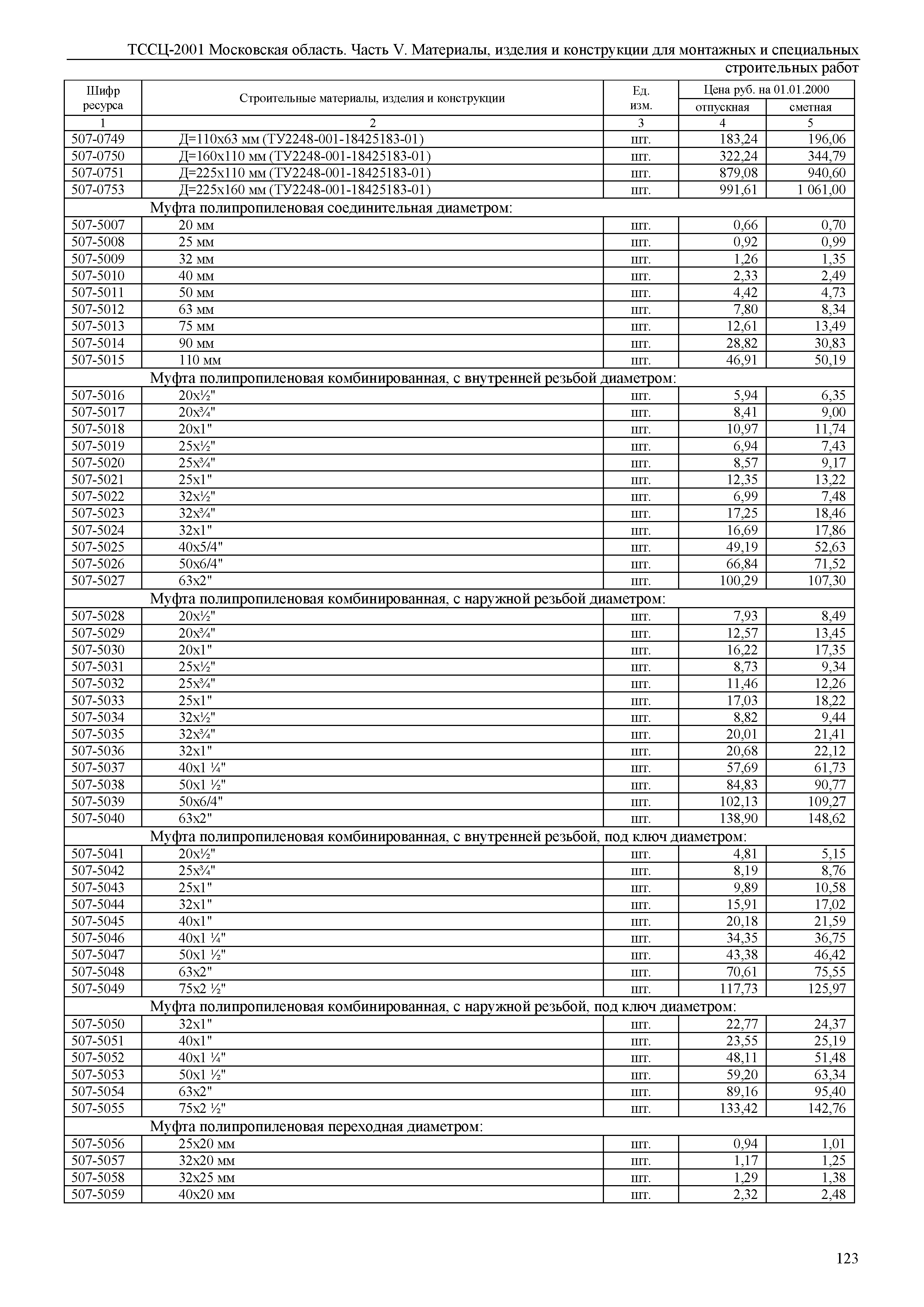 ТССЦ 01-2001 Московская область