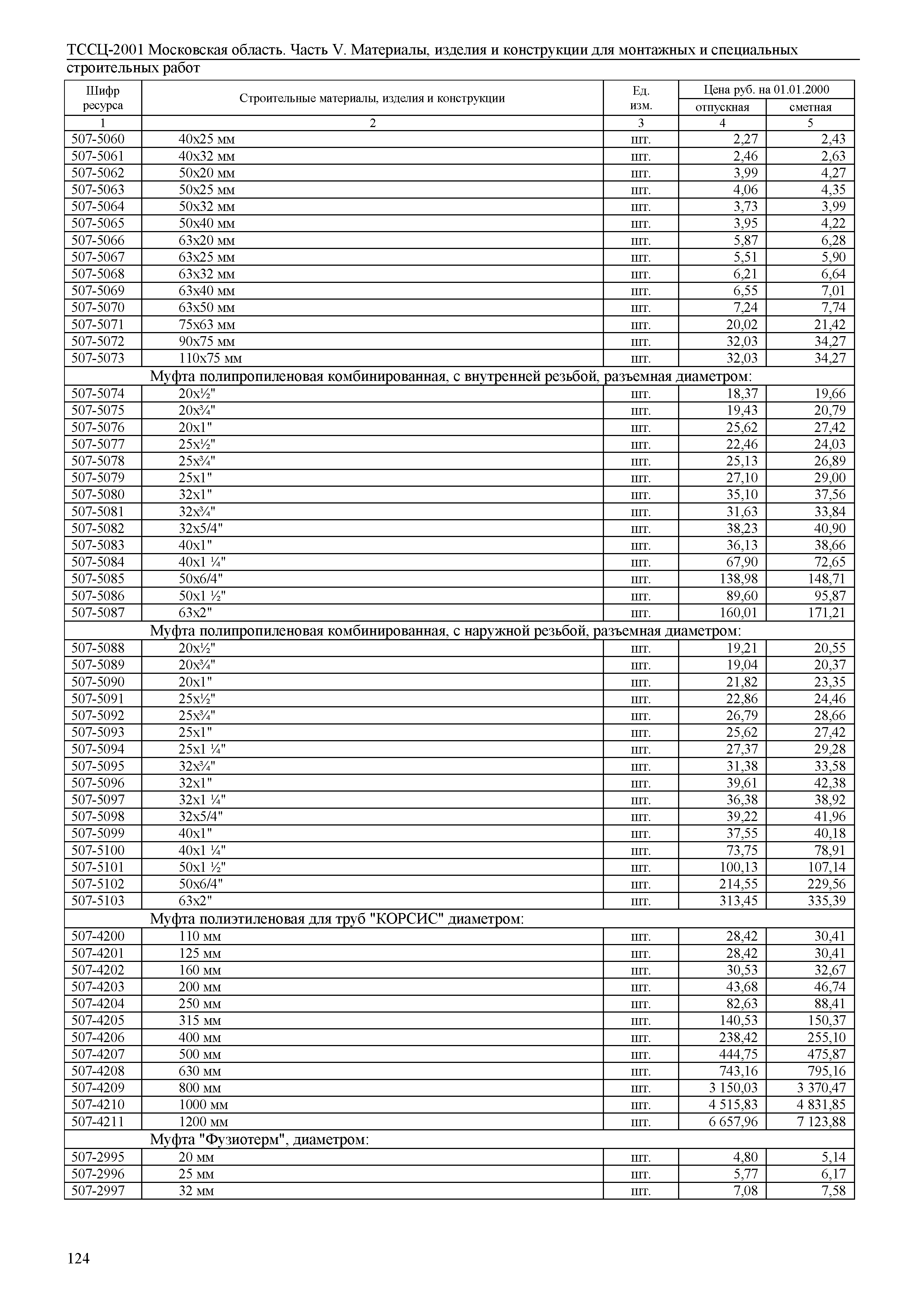 ТССЦ 01-2001 Московская область