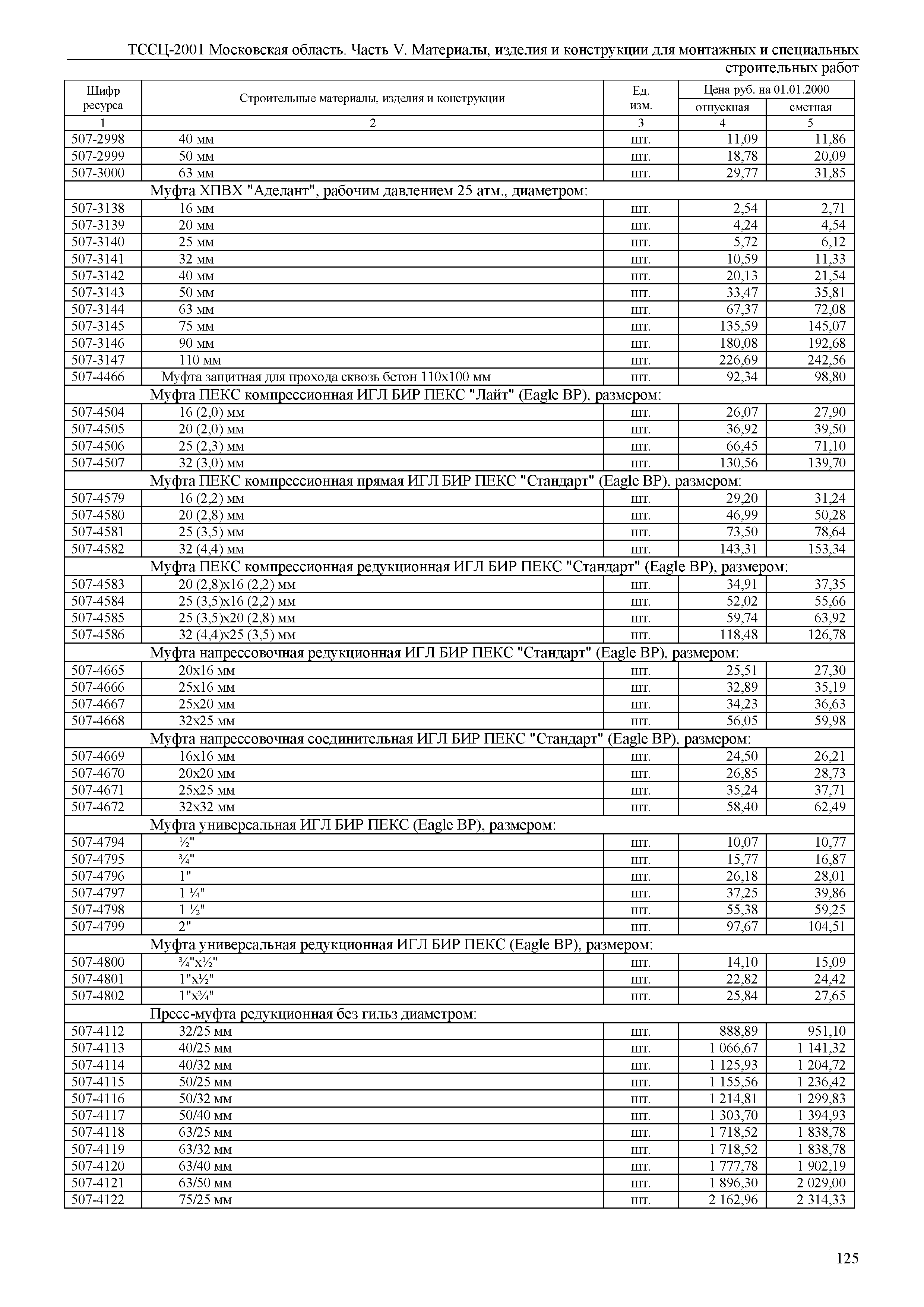 ТССЦ 01-2001 Московская область