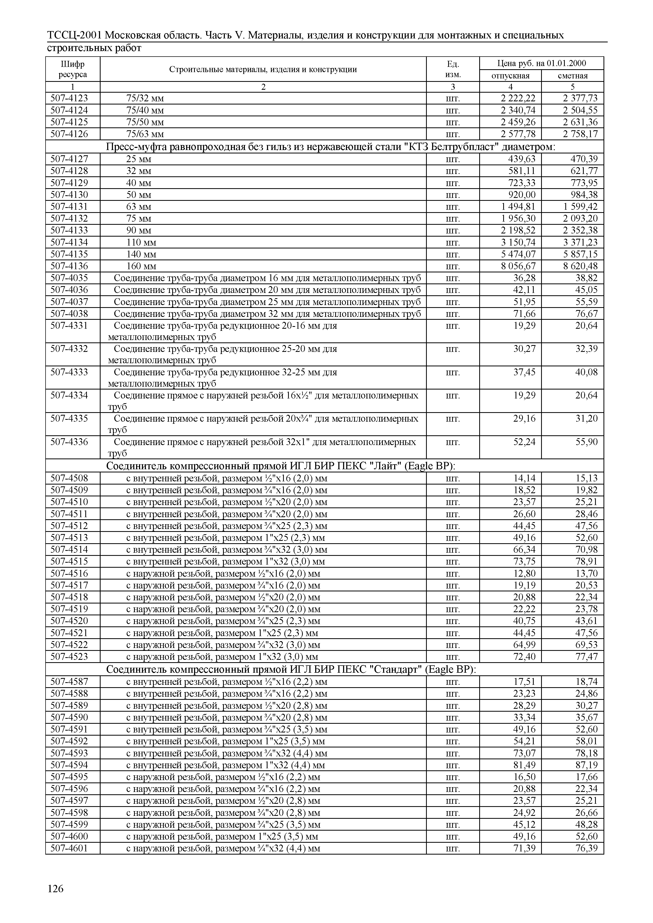 ТССЦ 01-2001 Московская область