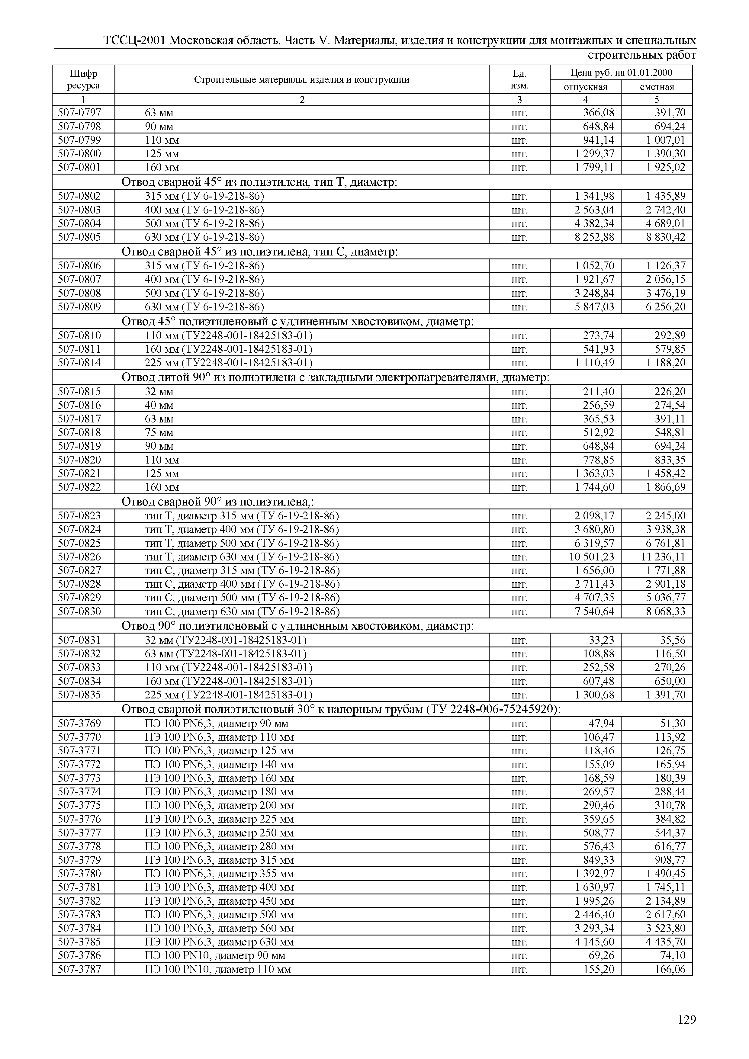 ТССЦ 01-2001 Московская область