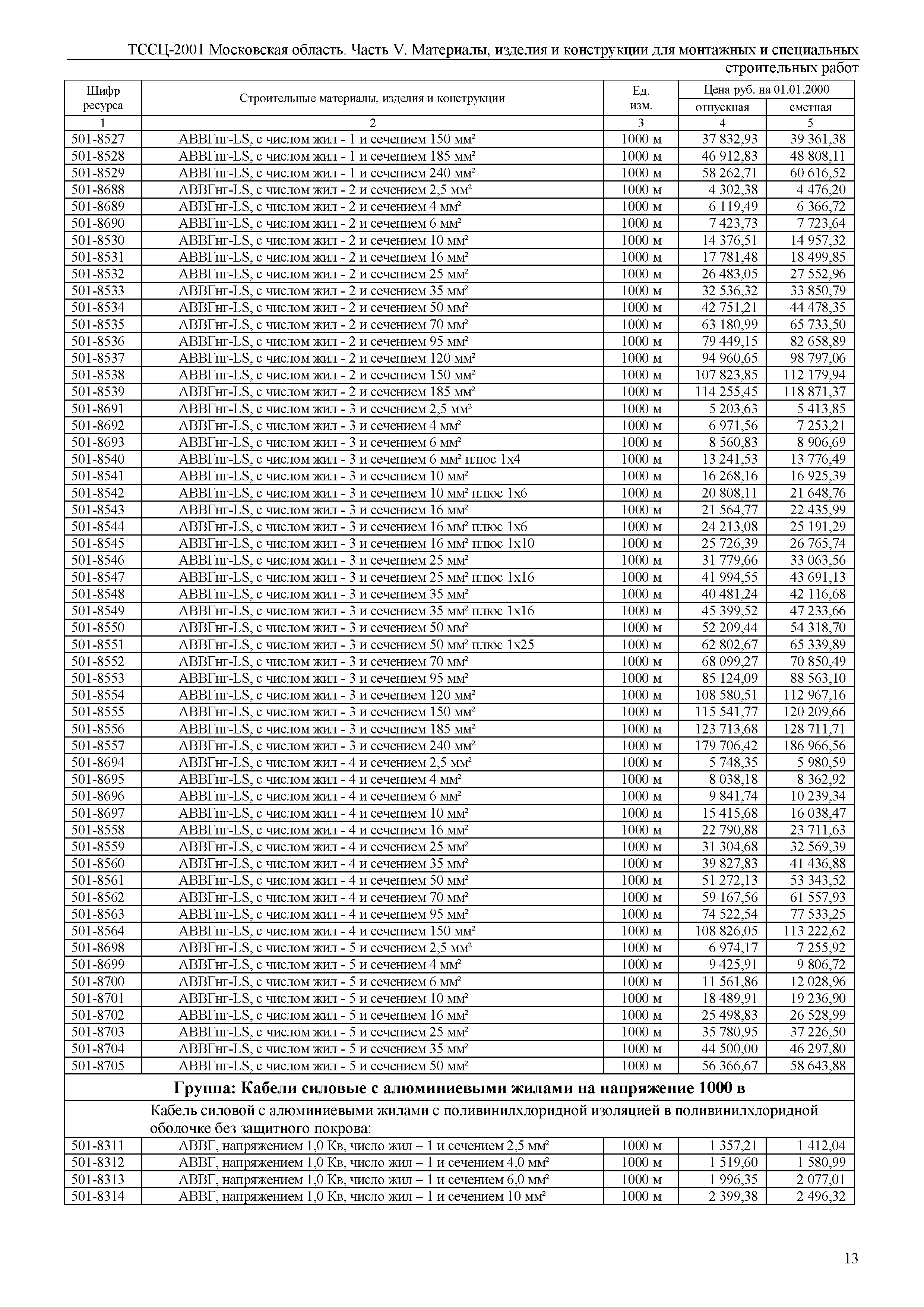 ТССЦ 01-2001 Московская область