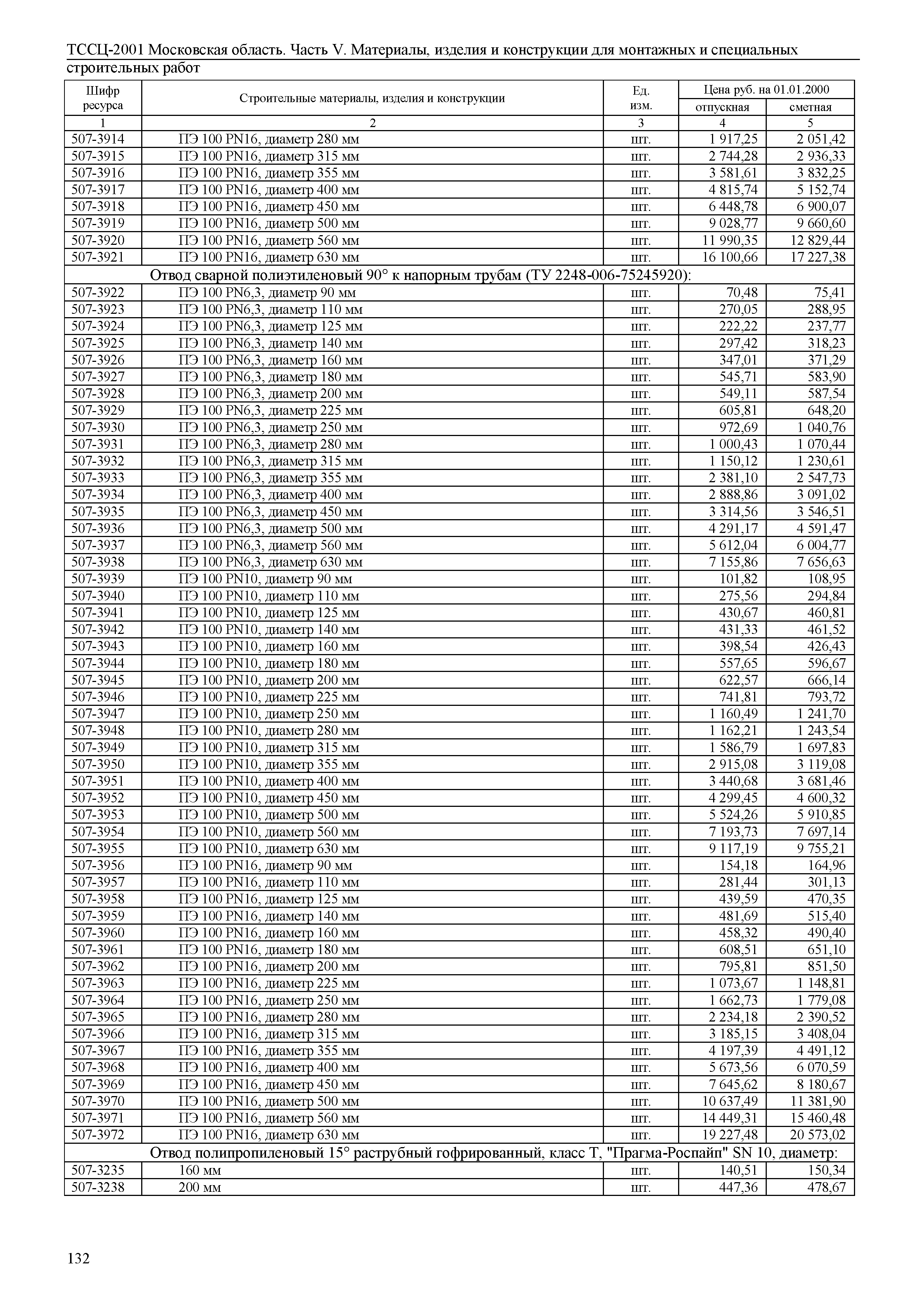 ТССЦ 01-2001 Московская область