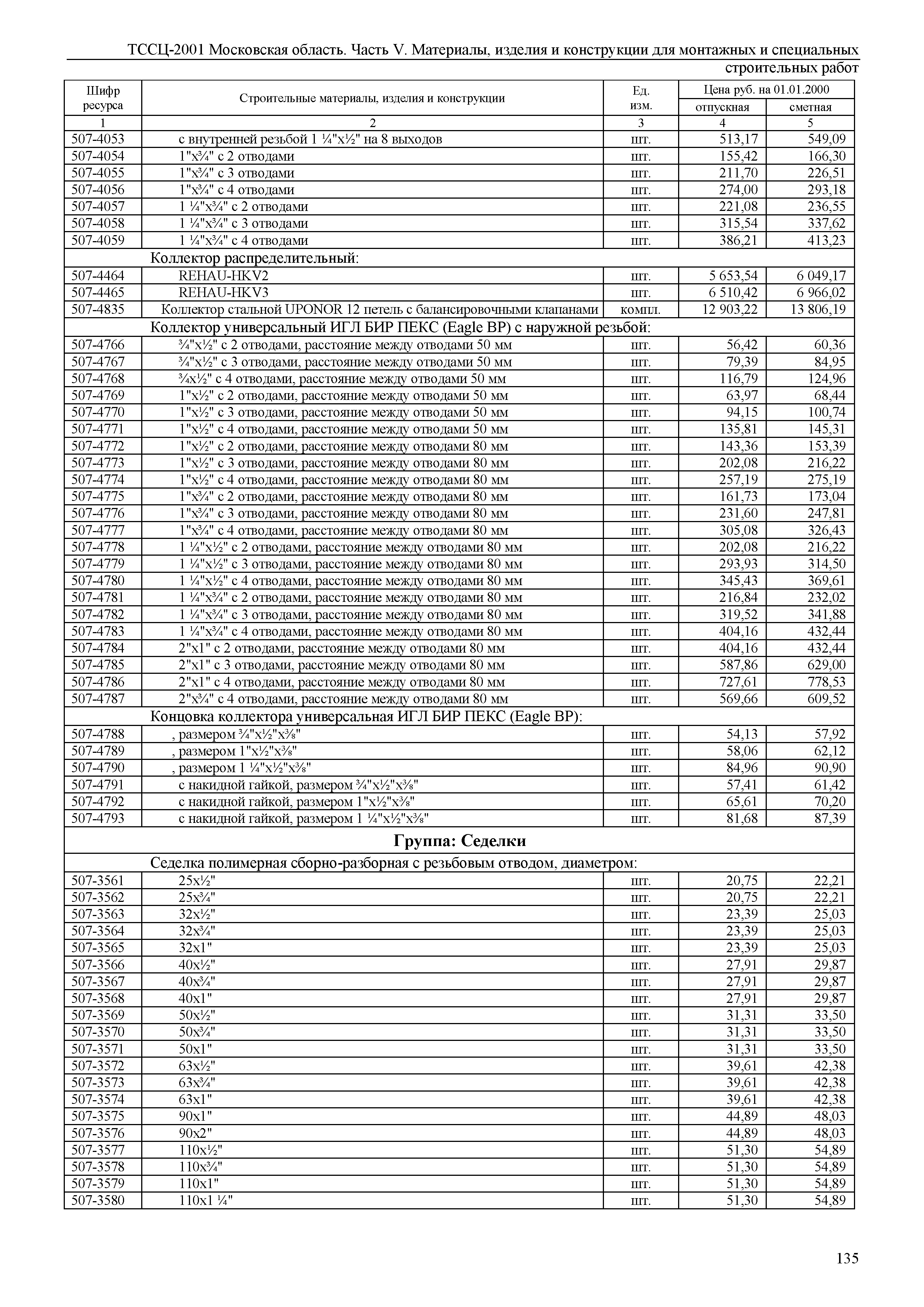 ТССЦ 01-2001 Московская область