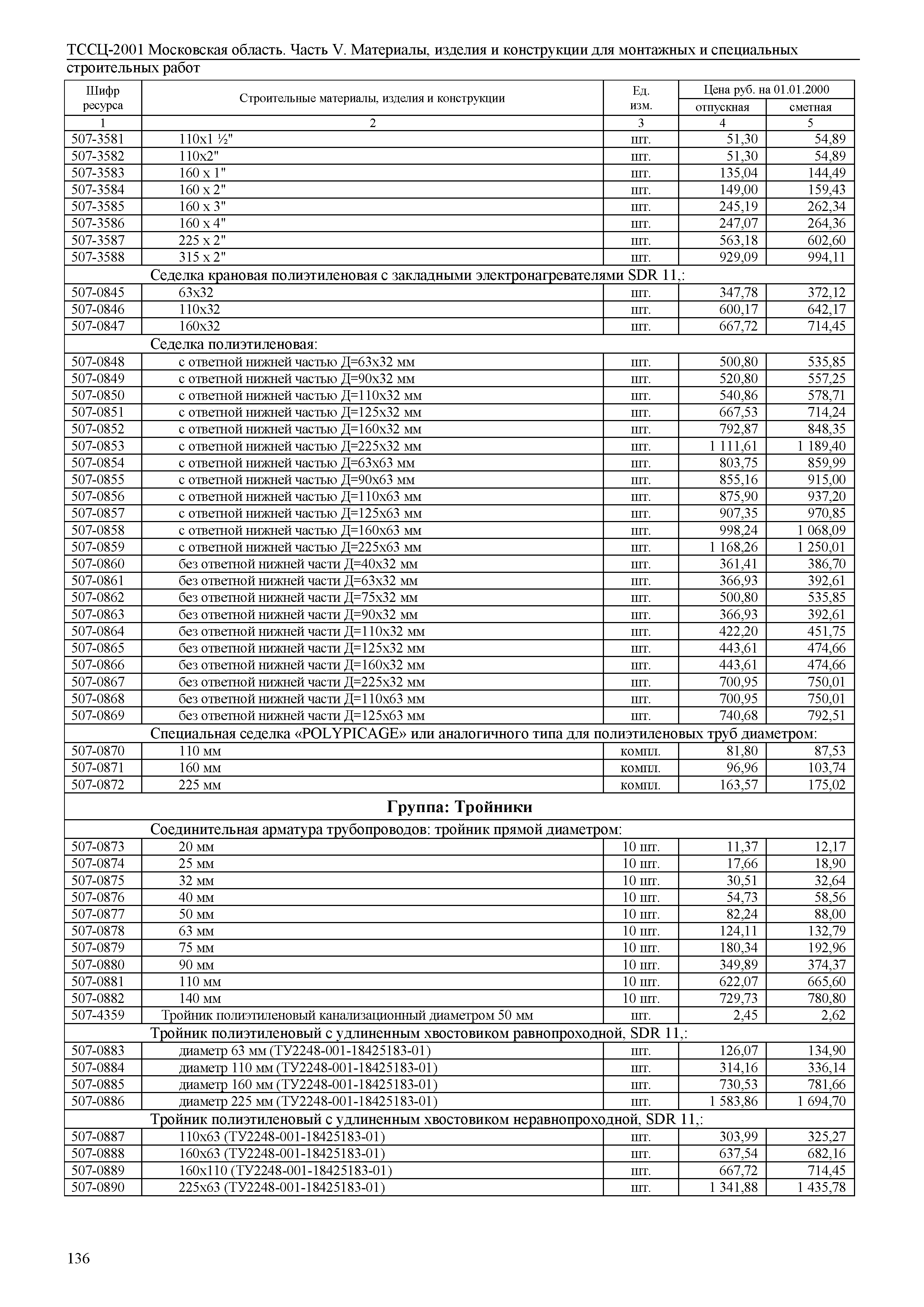 ТССЦ 01-2001 Московская область