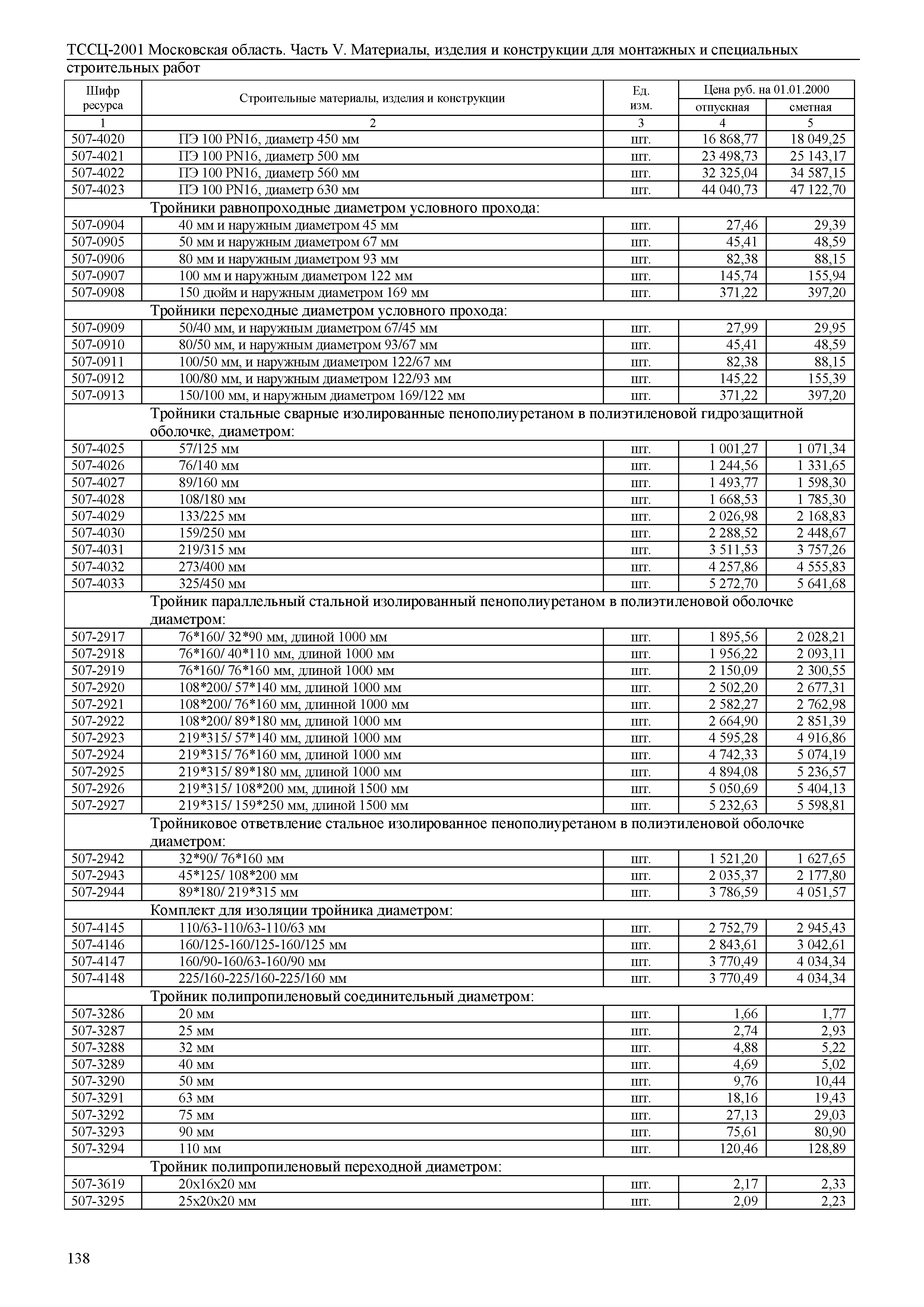 ТССЦ 01-2001 Московская область