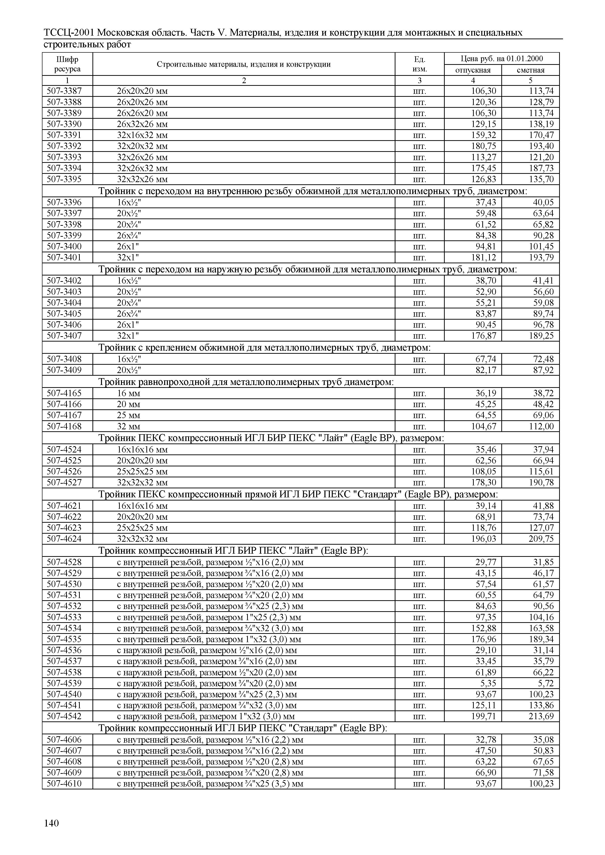 ТССЦ 01-2001 Московская область