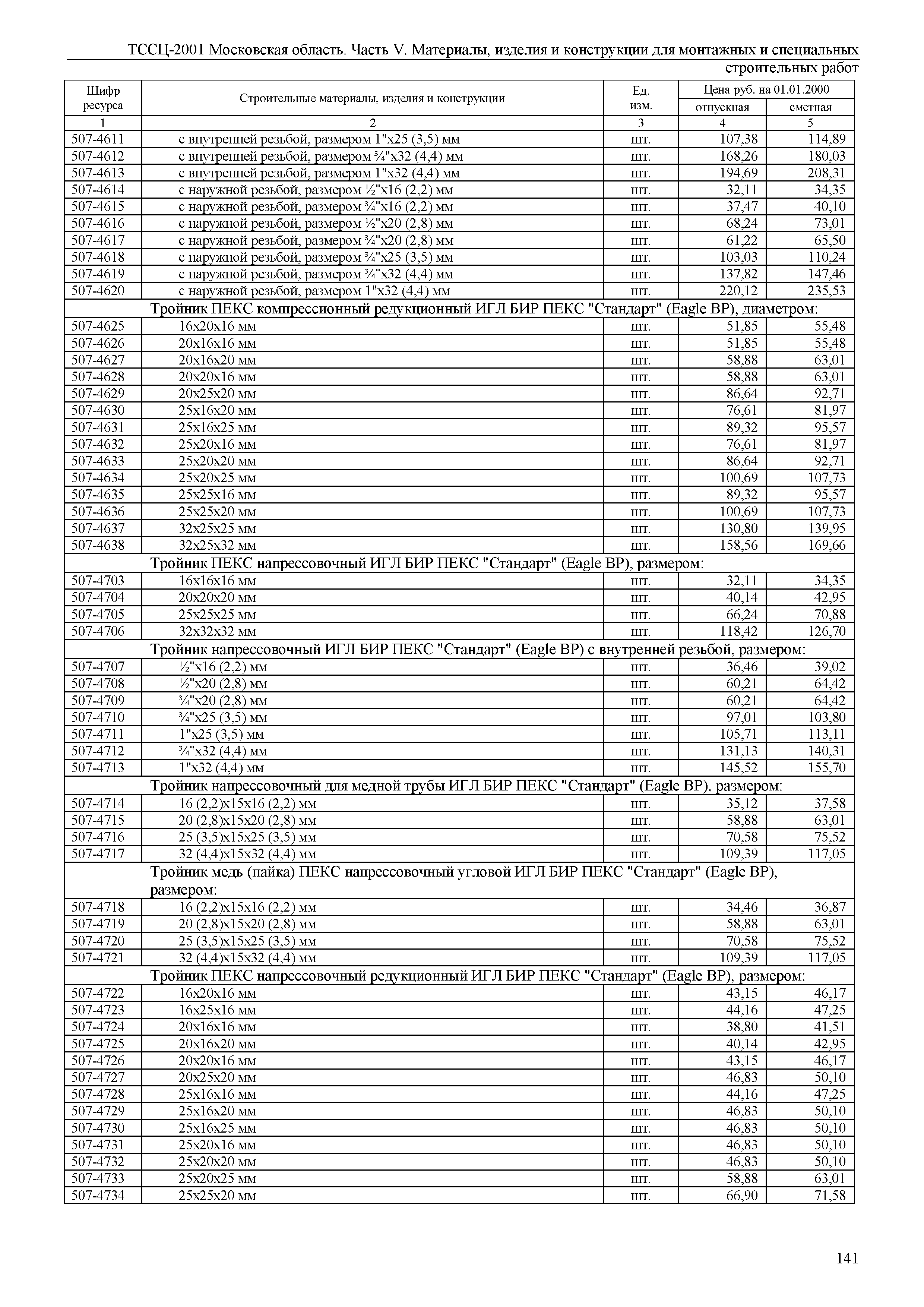 ТССЦ 01-2001 Московская область