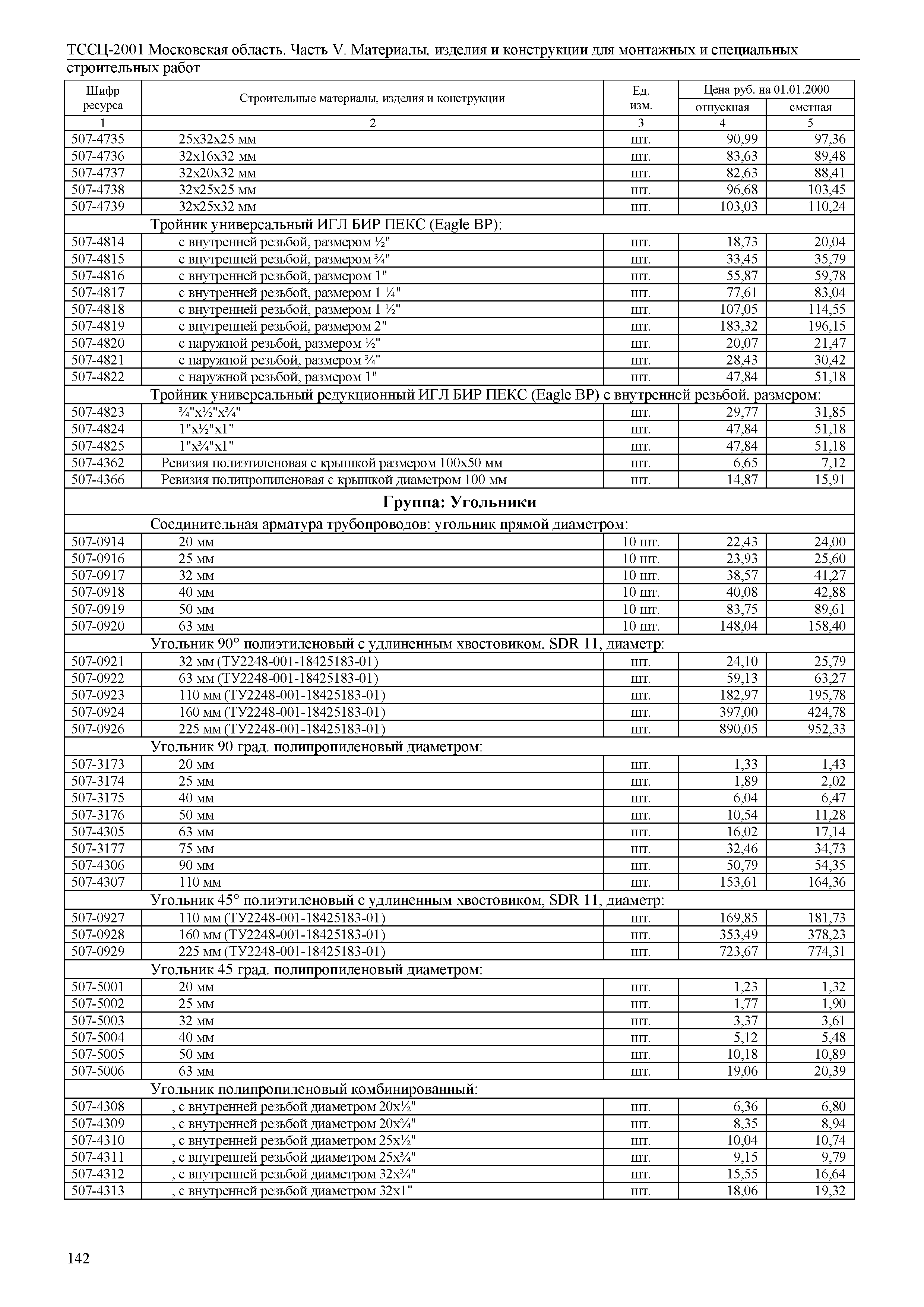 ТССЦ 01-2001 Московская область