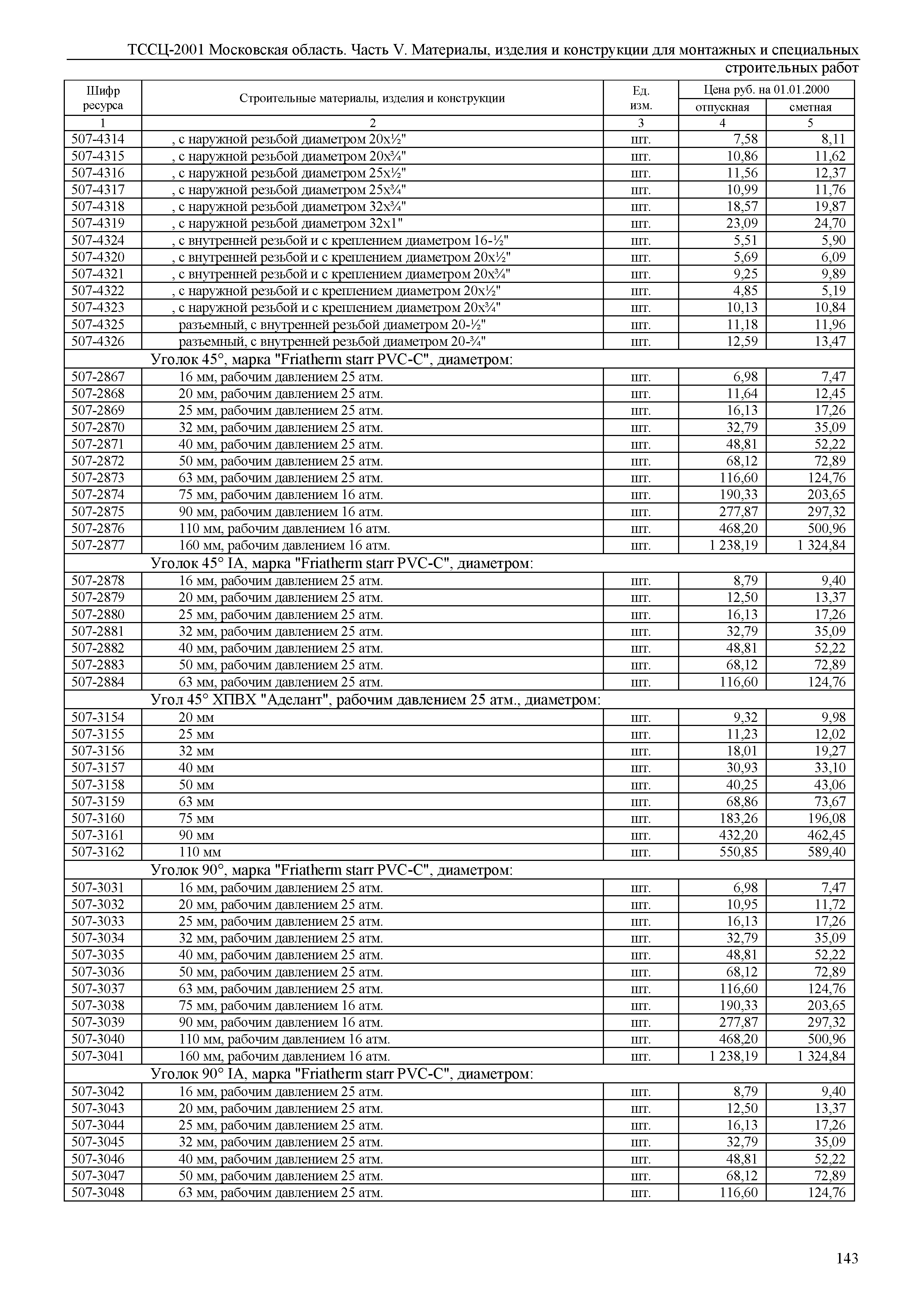 ТССЦ 01-2001 Московская область