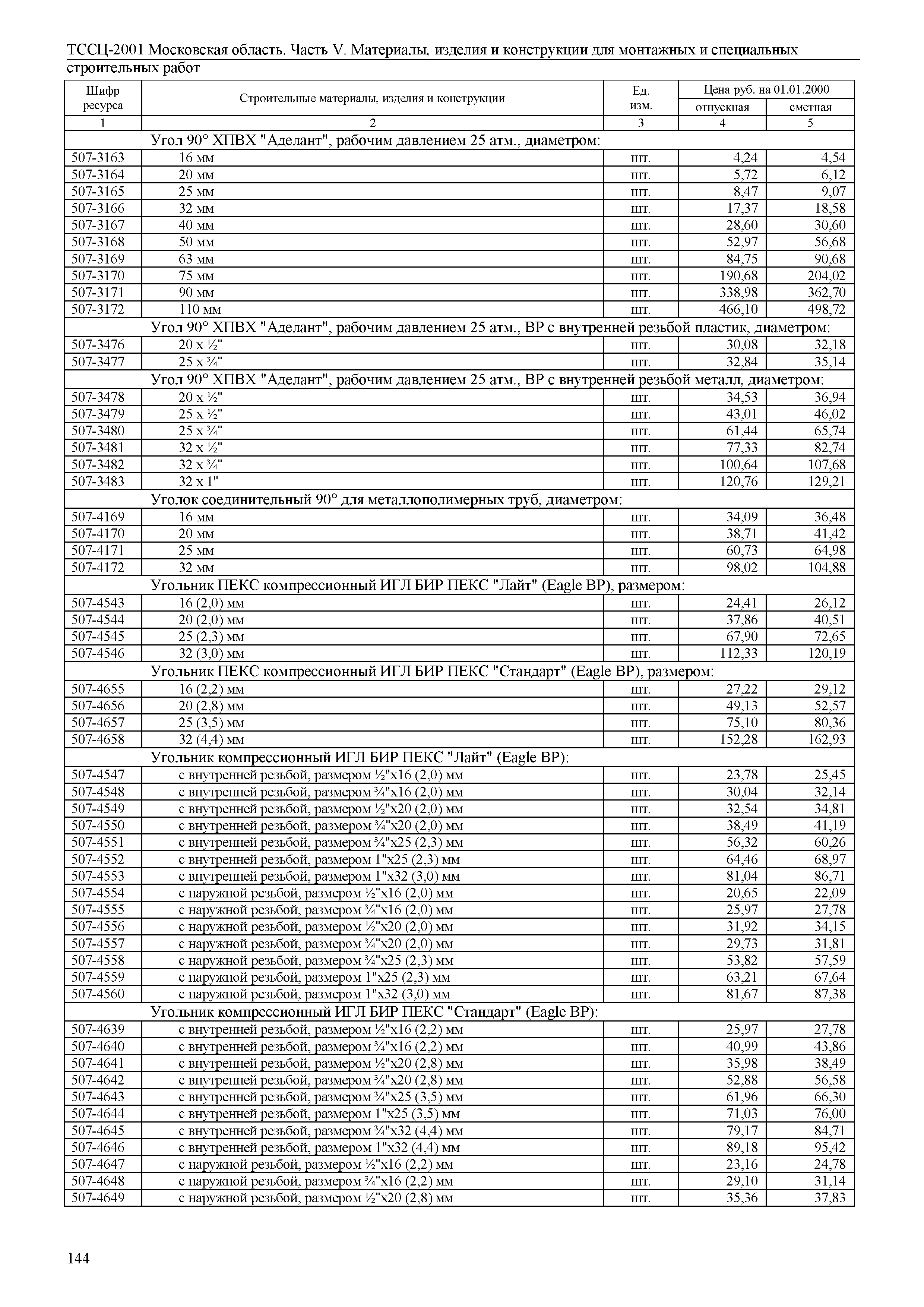 ТССЦ 01-2001 Московская область