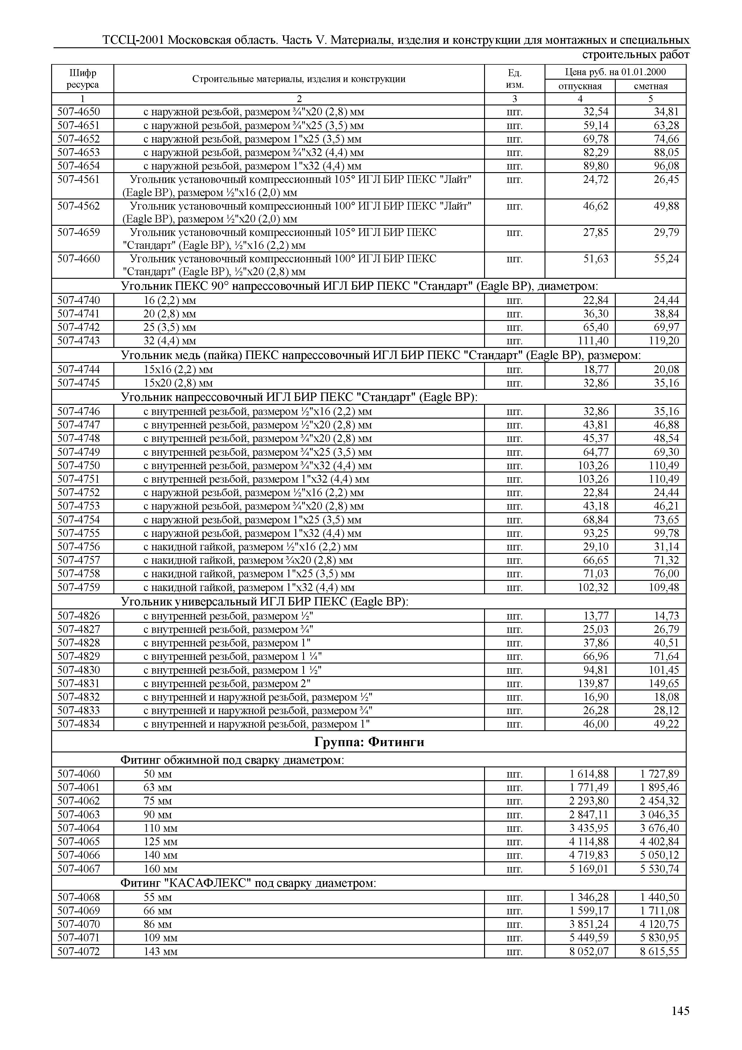 ТССЦ 01-2001 Московская область