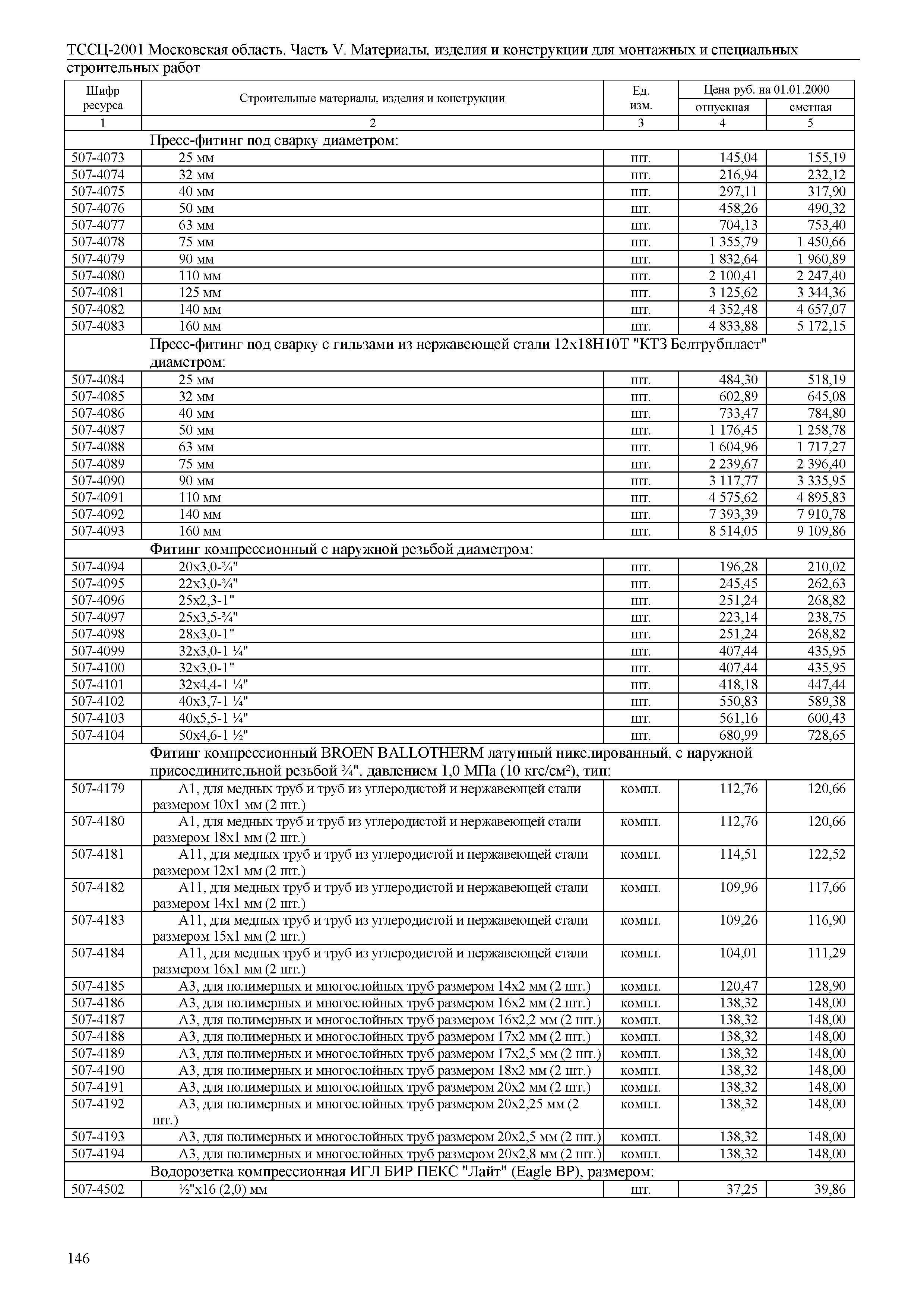 ТССЦ 01-2001 Московская область