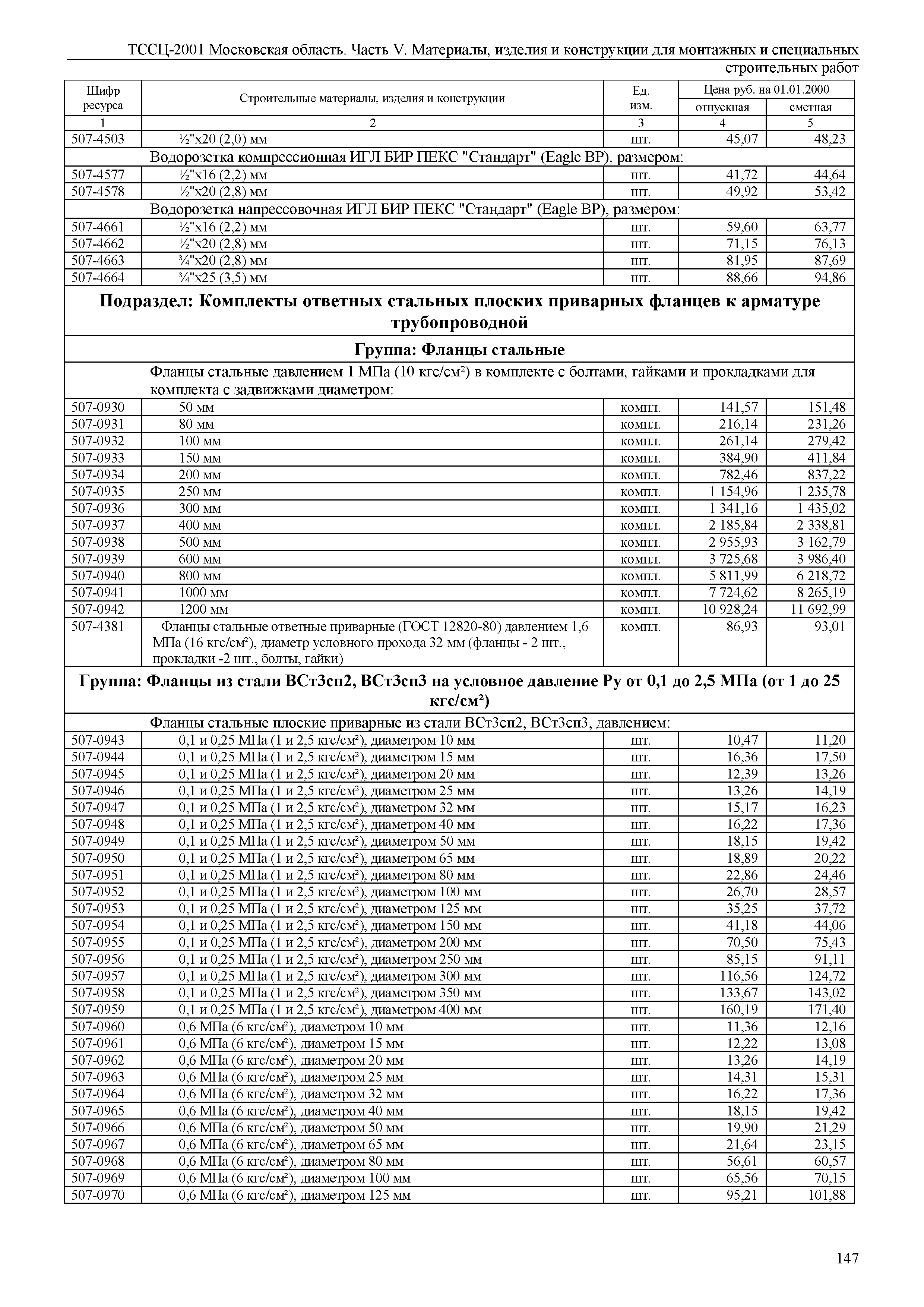 ТССЦ 01-2001 Московская область