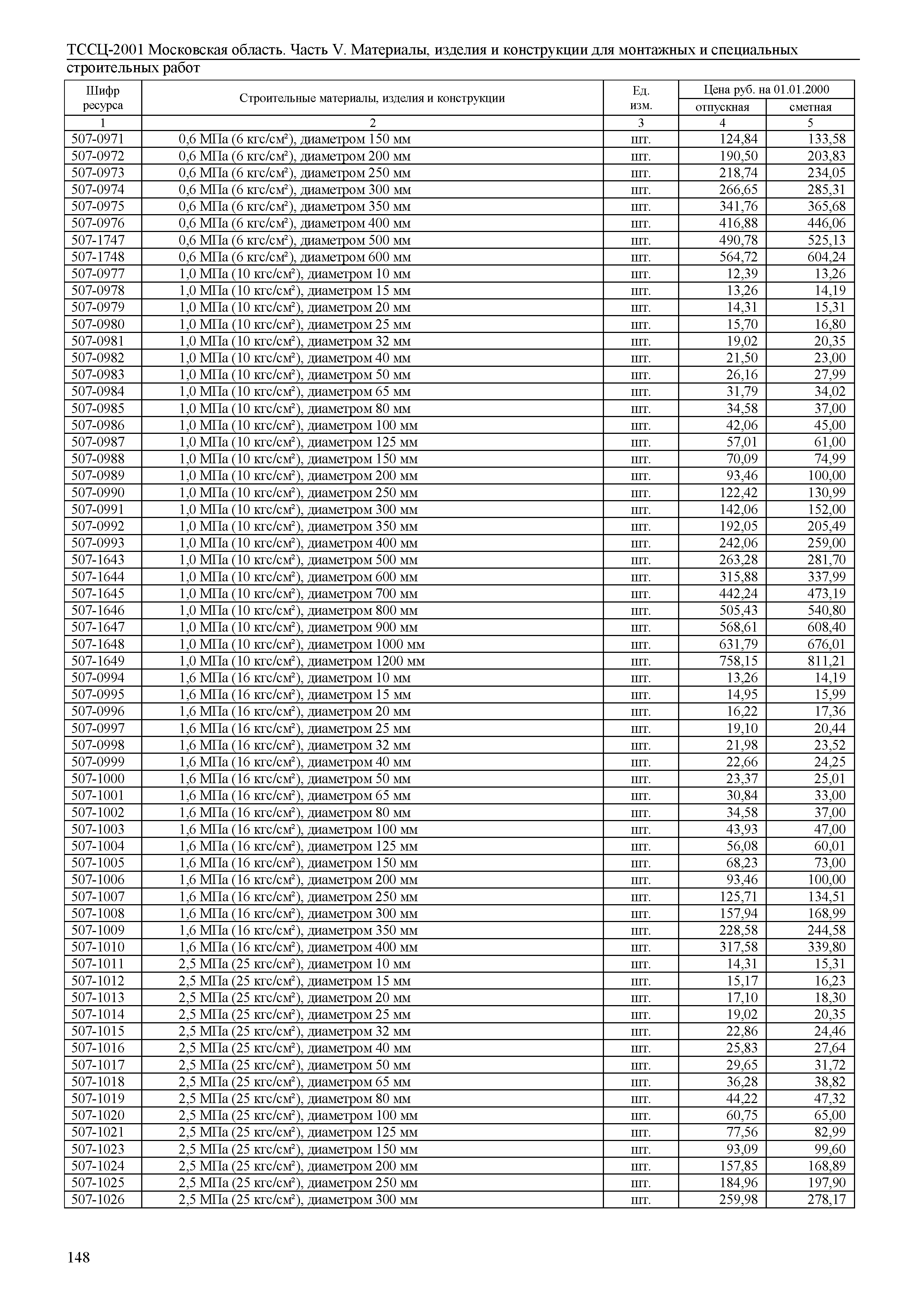 ТССЦ 01-2001 Московская область