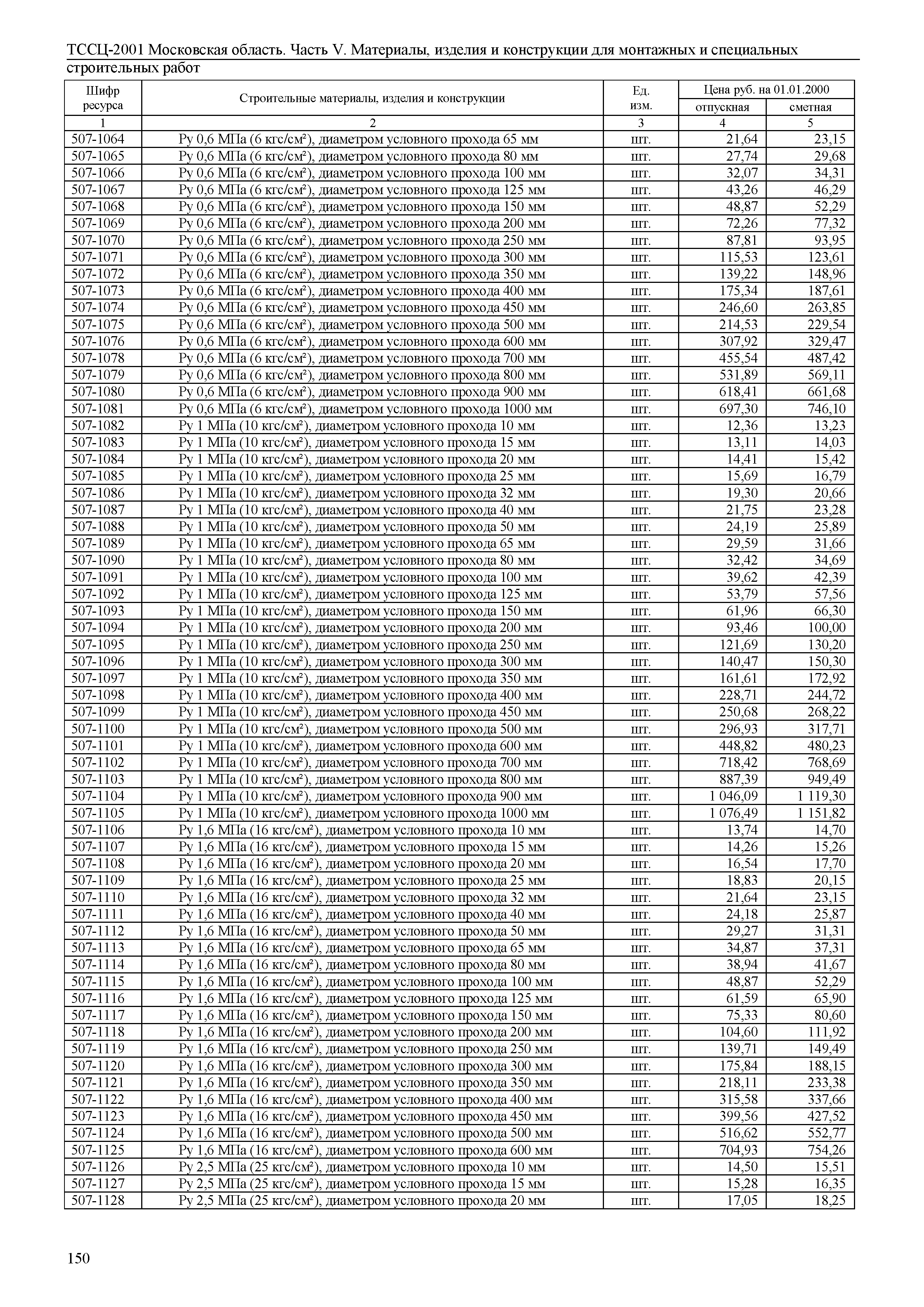 ТССЦ 01-2001 Московская область