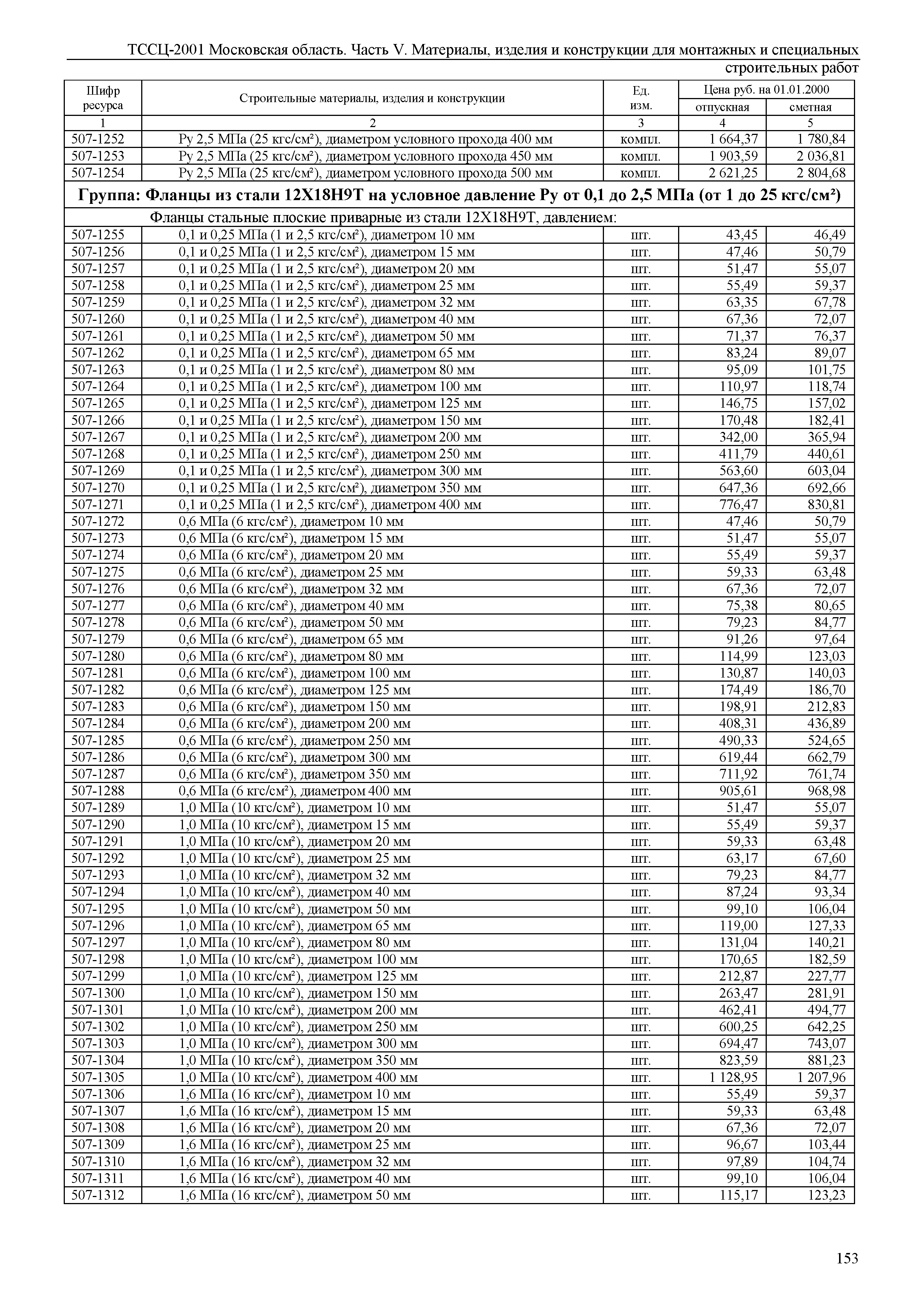 ТССЦ 01-2001 Московская область