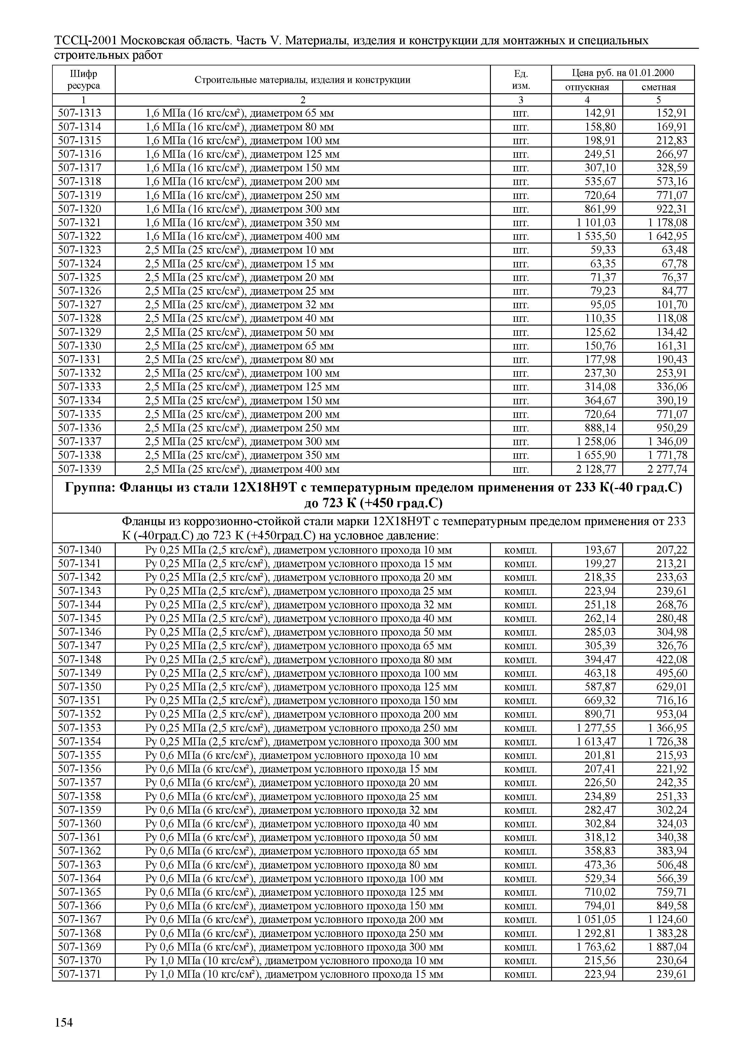 ТССЦ 01-2001 Московская область