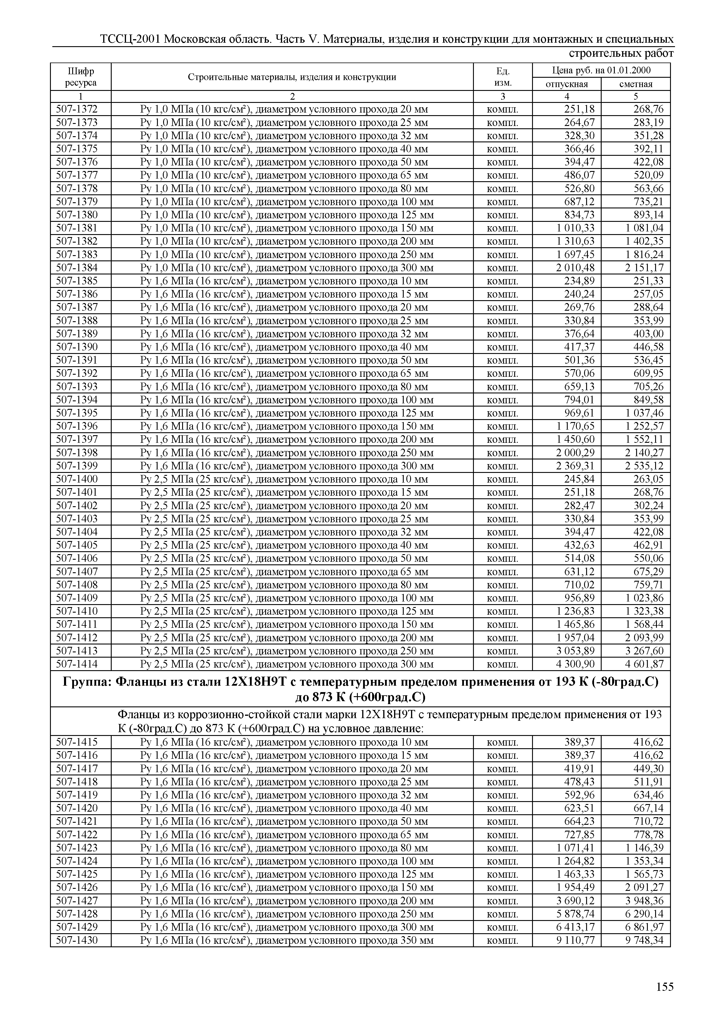 ТССЦ 01-2001 Московская область