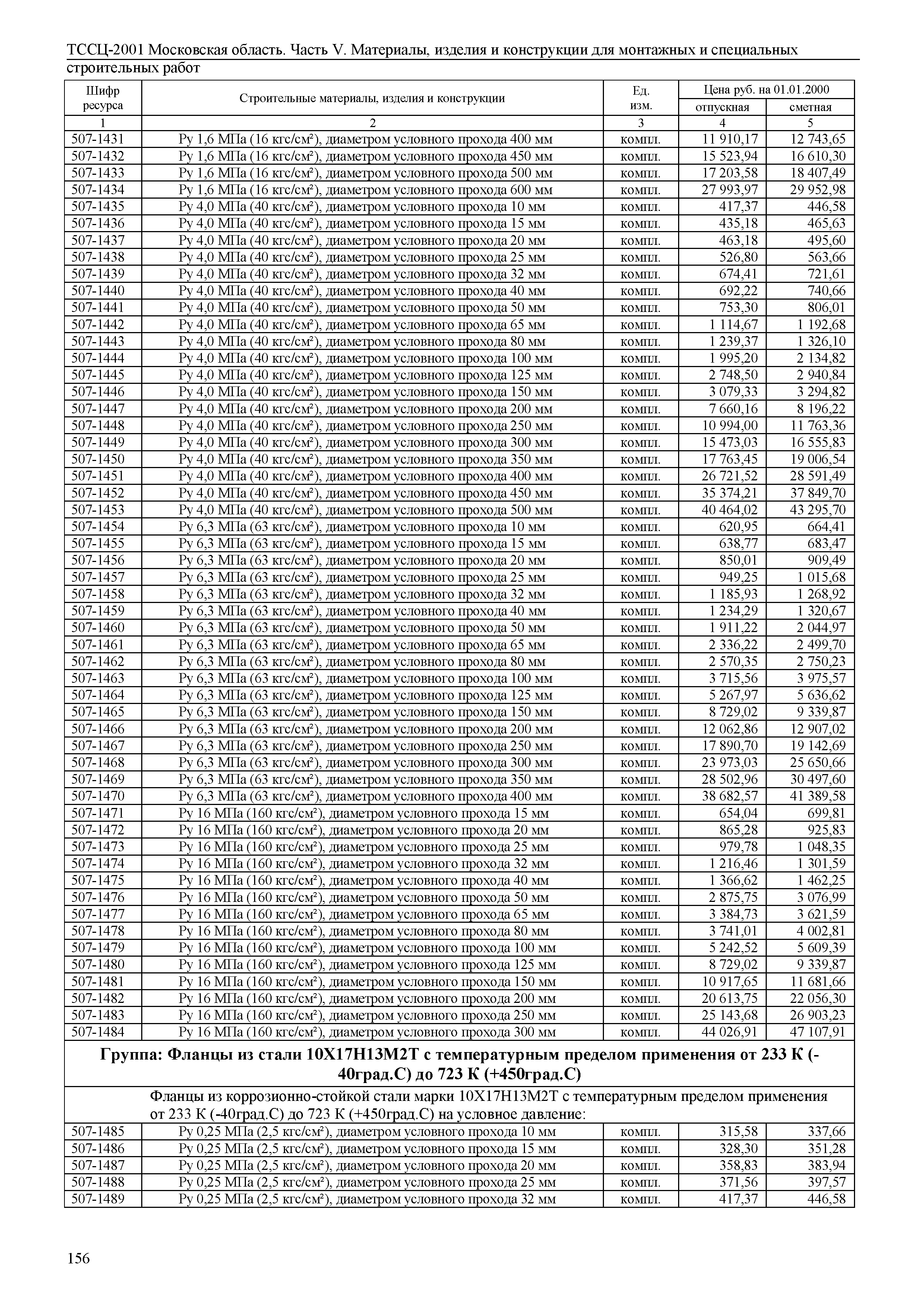 ТССЦ 01-2001 Московская область