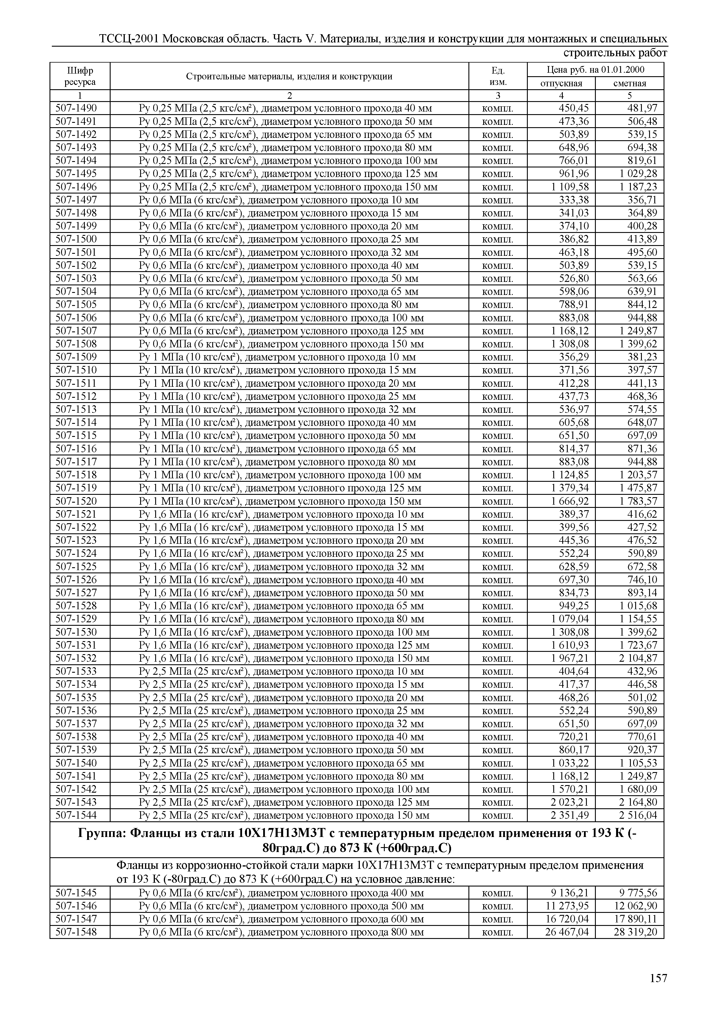 ТССЦ 01-2001 Московская область