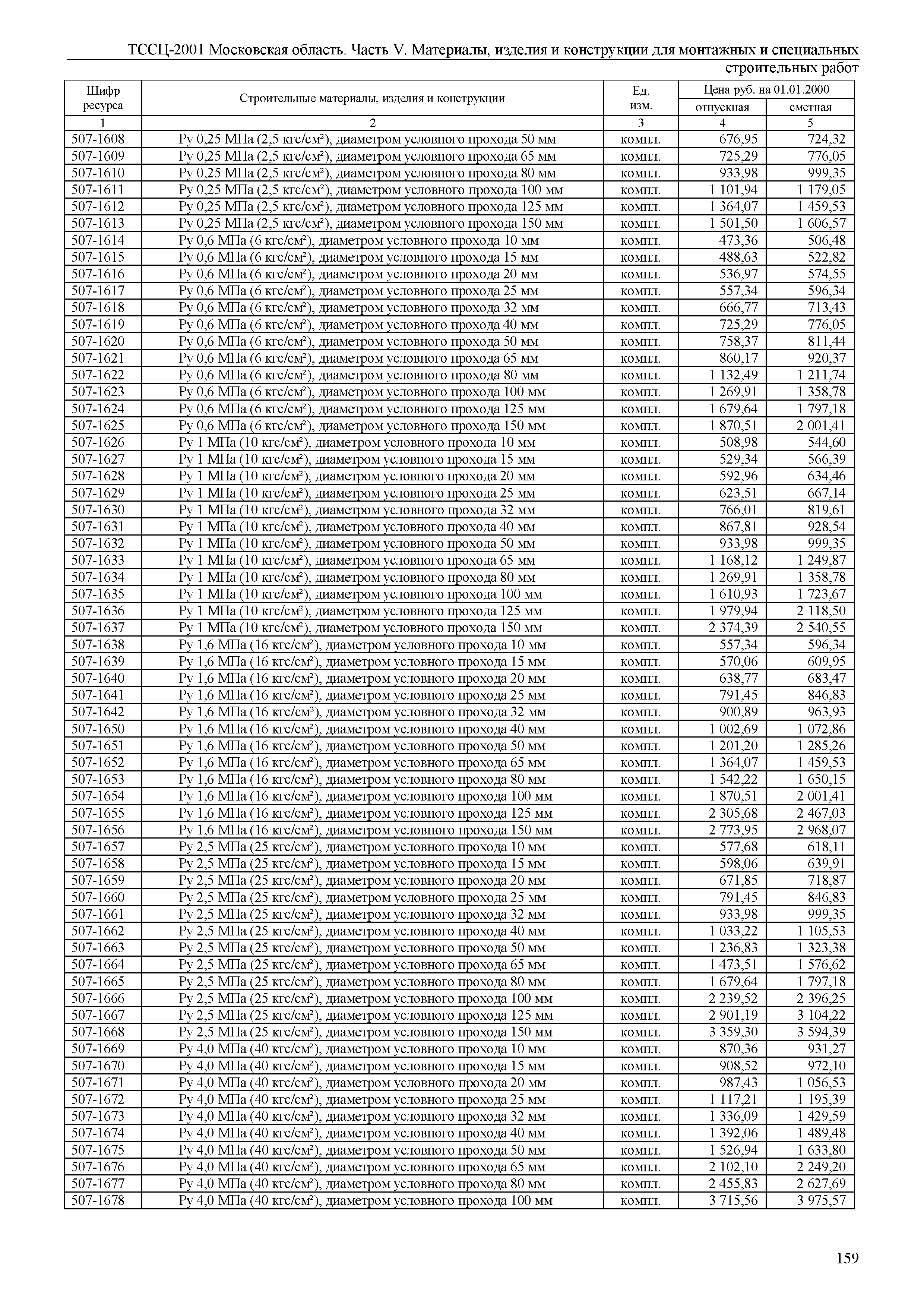 ТССЦ 01-2001 Московская область