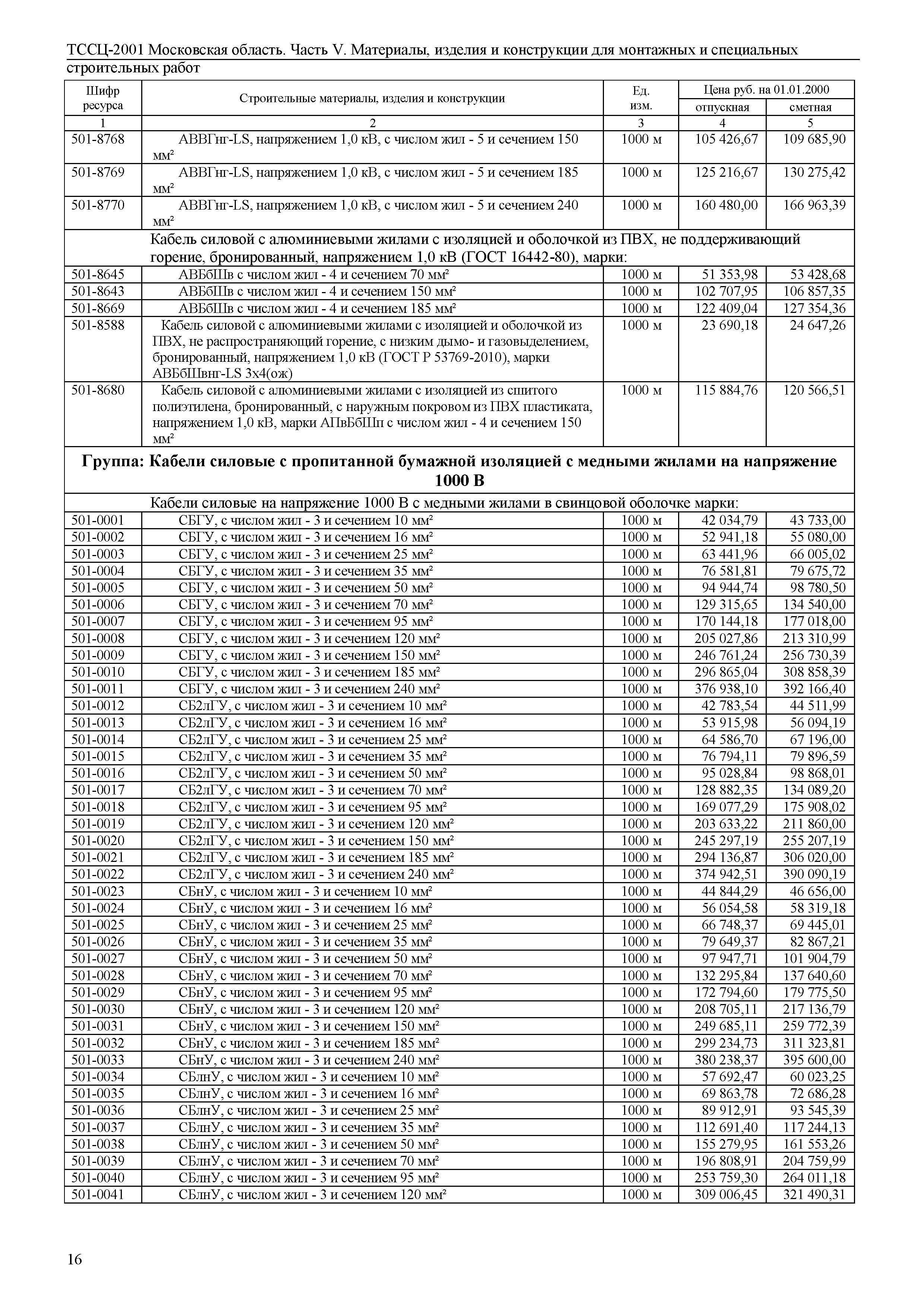 ТССЦ 01-2001 Московская область