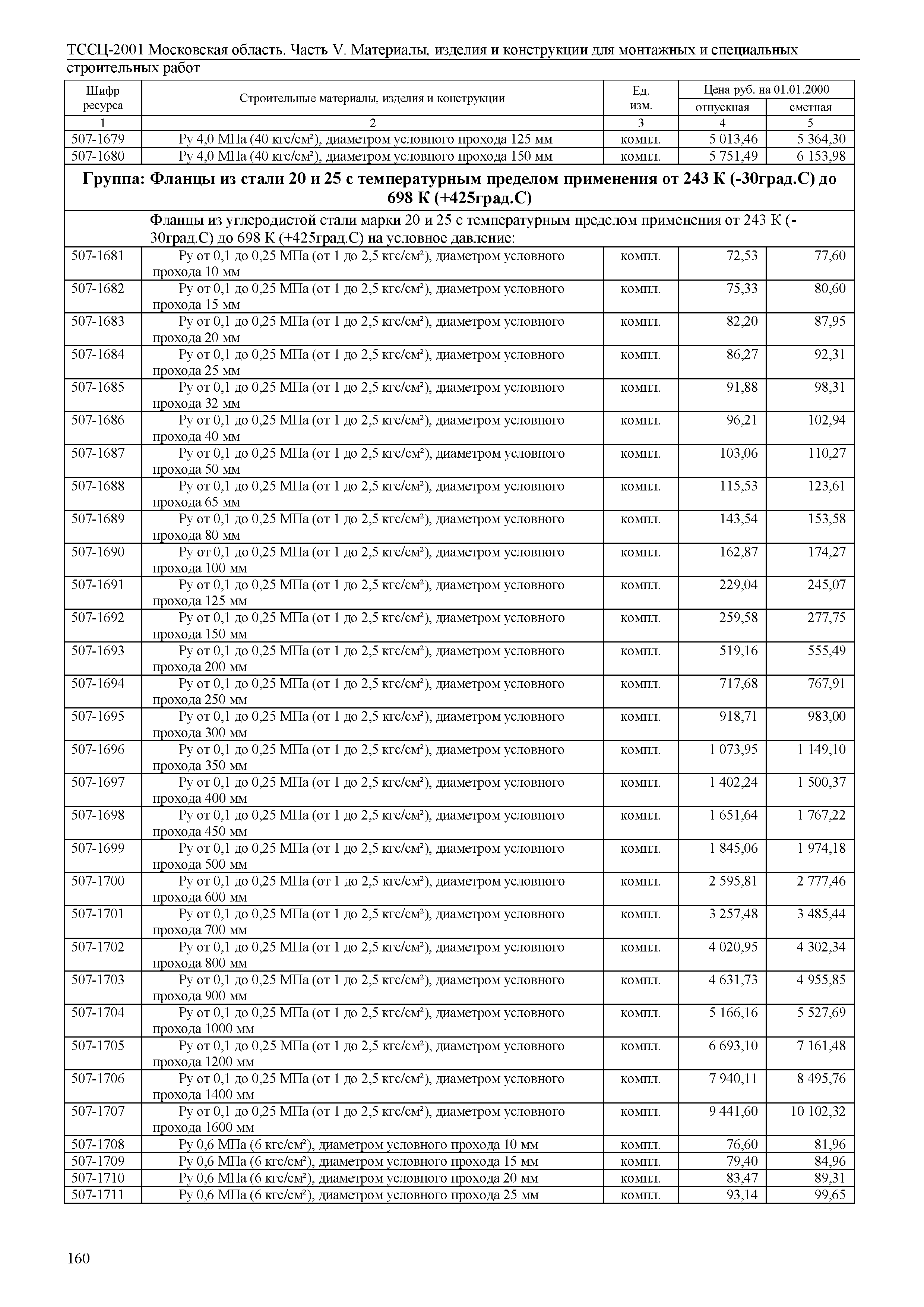 ТССЦ 01-2001 Московская область