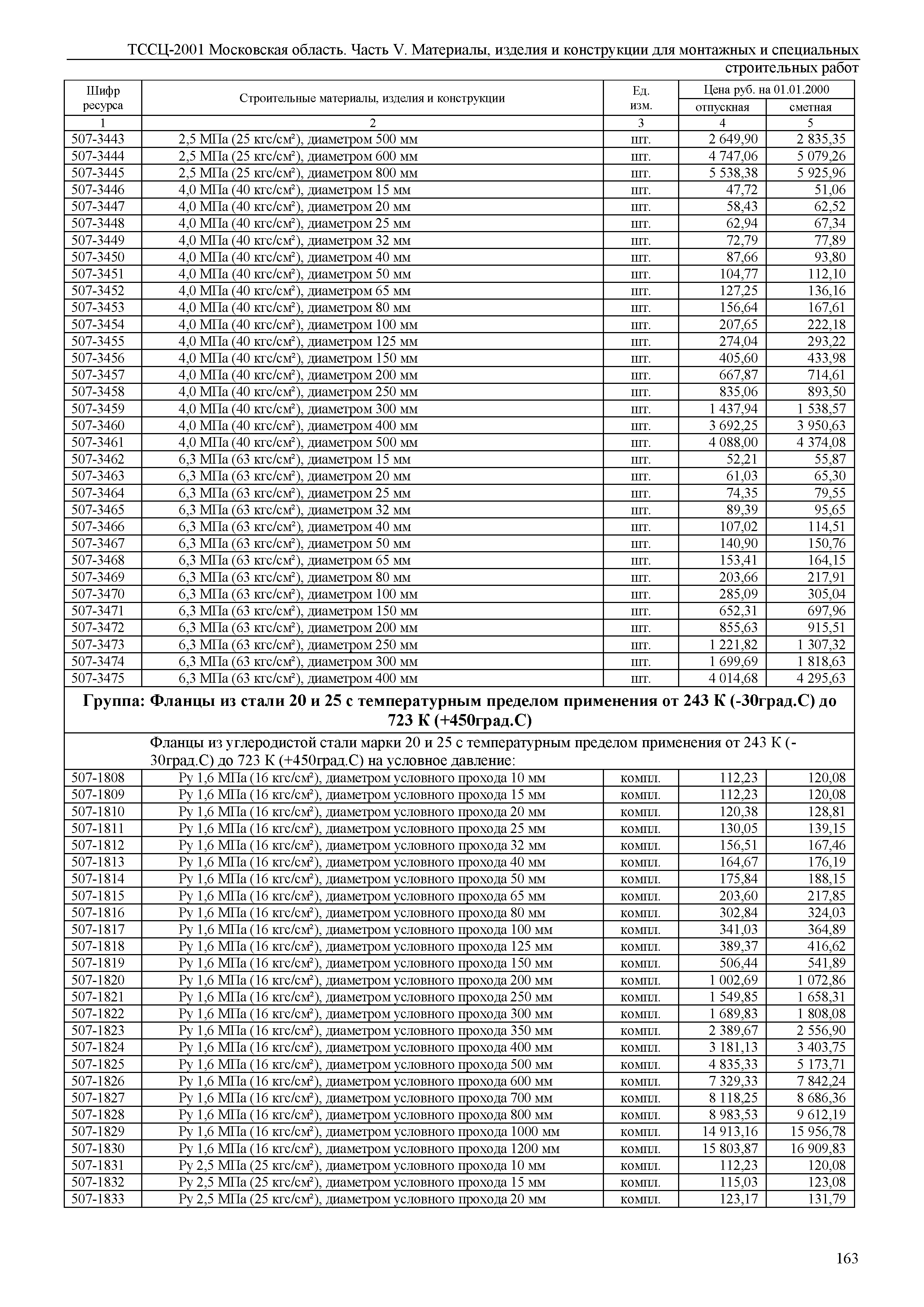 ТССЦ 01-2001 Московская область