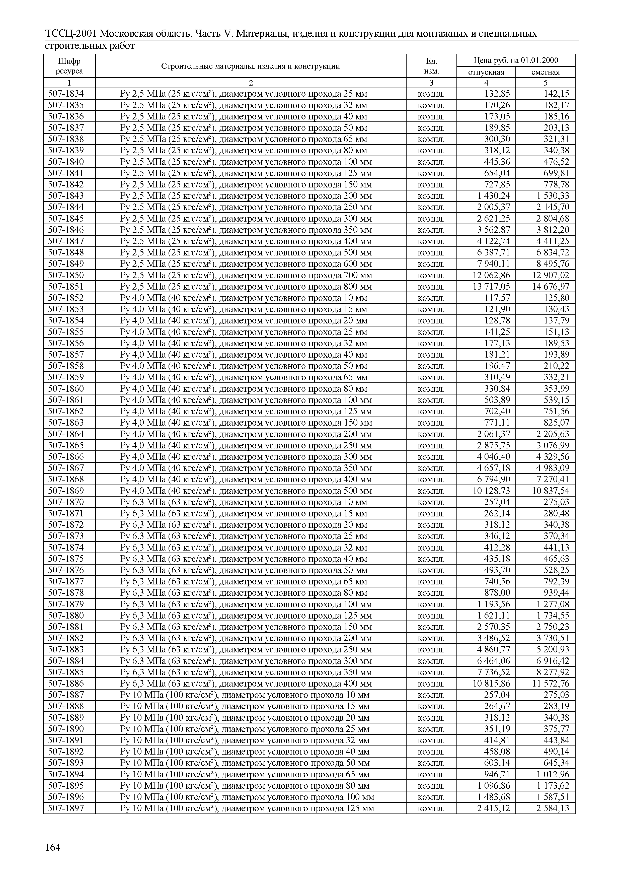 ТССЦ 01-2001 Московская область