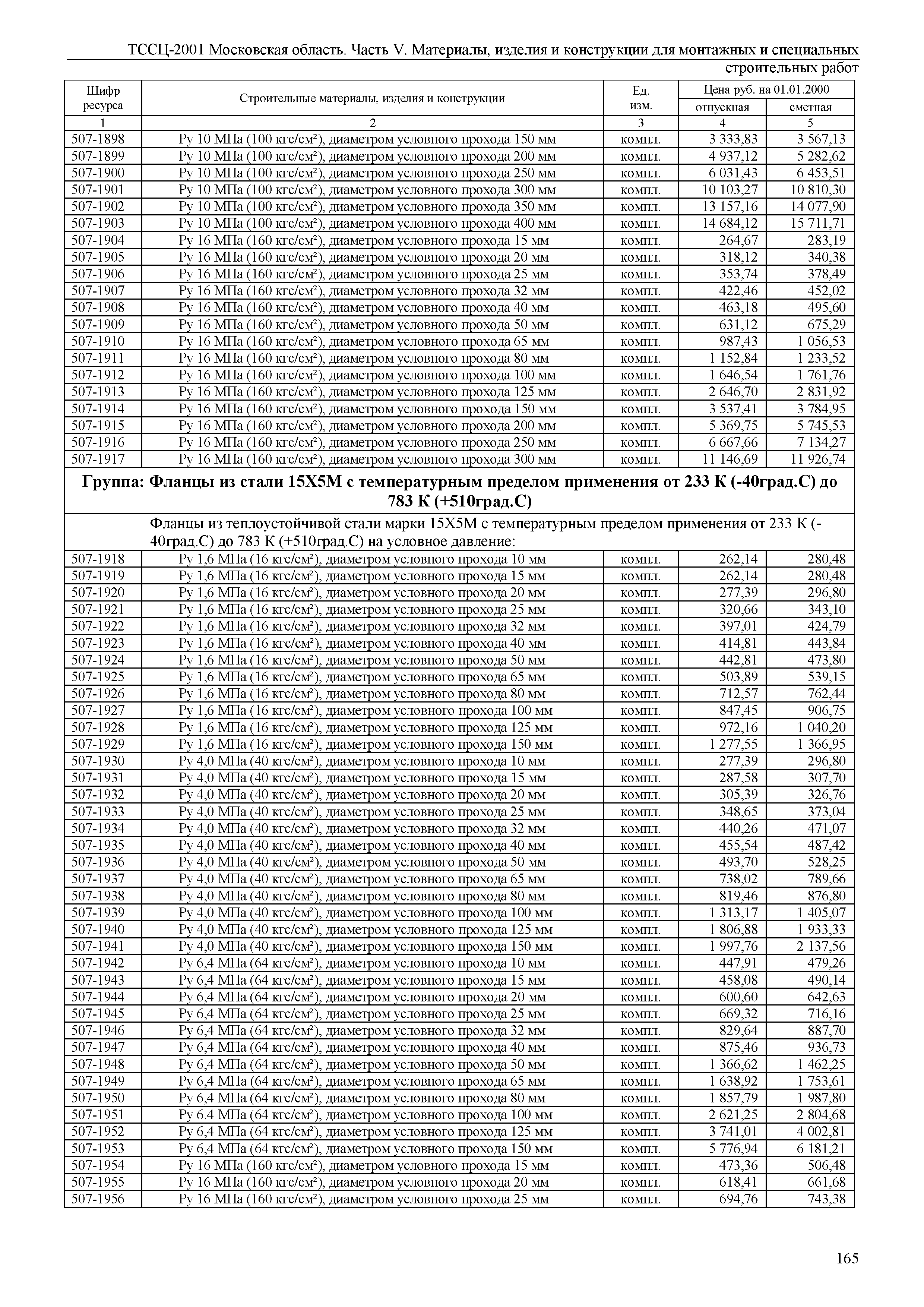 ТССЦ 01-2001 Московская область