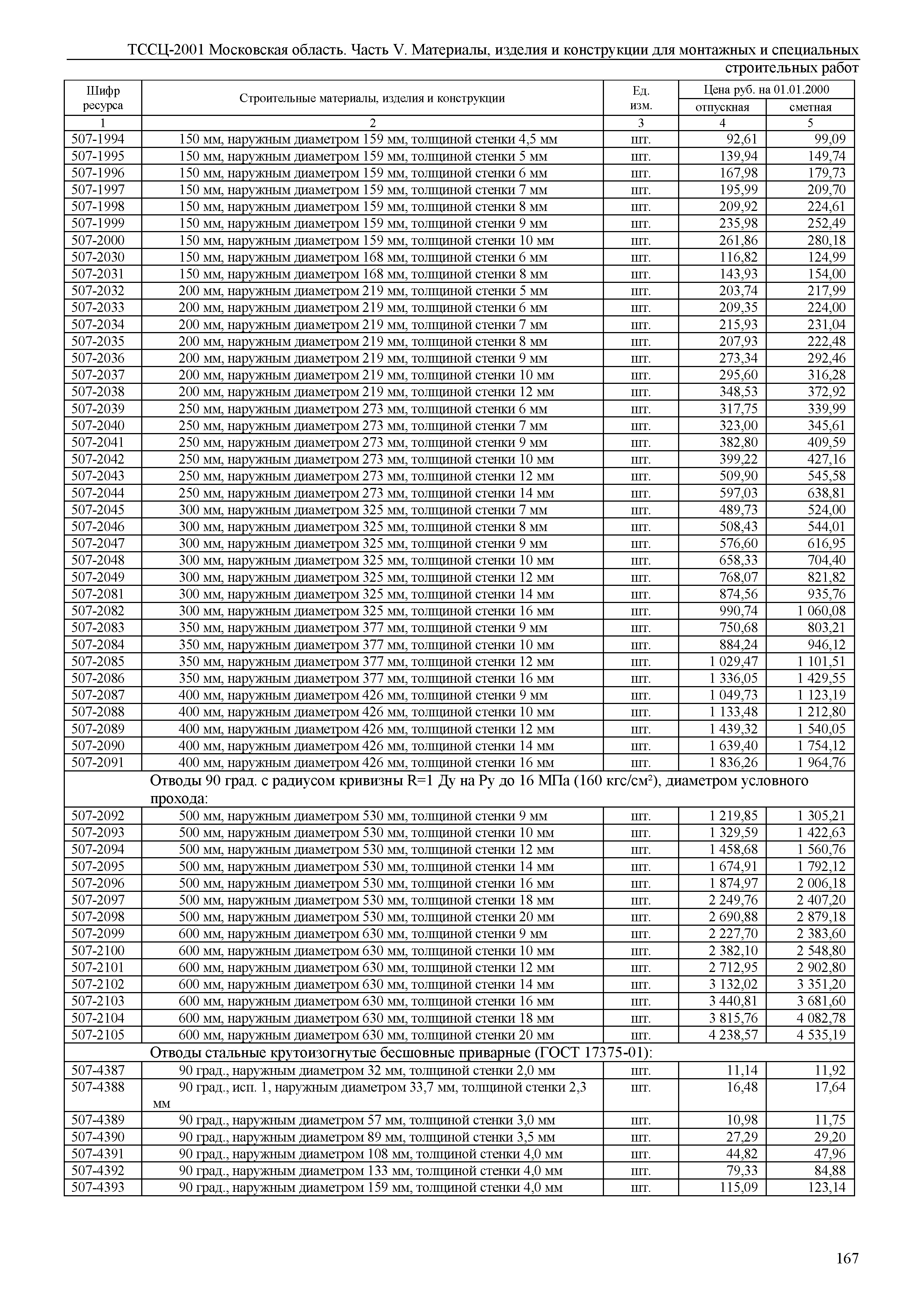 ТССЦ 01-2001 Московская область