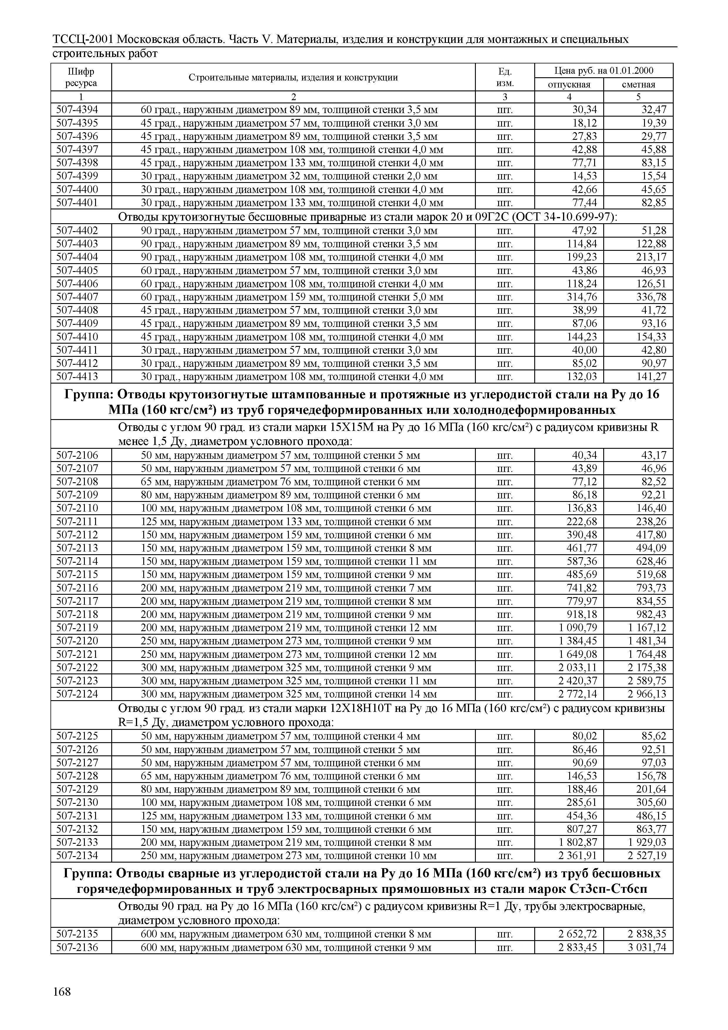 ТССЦ 01-2001 Московская область