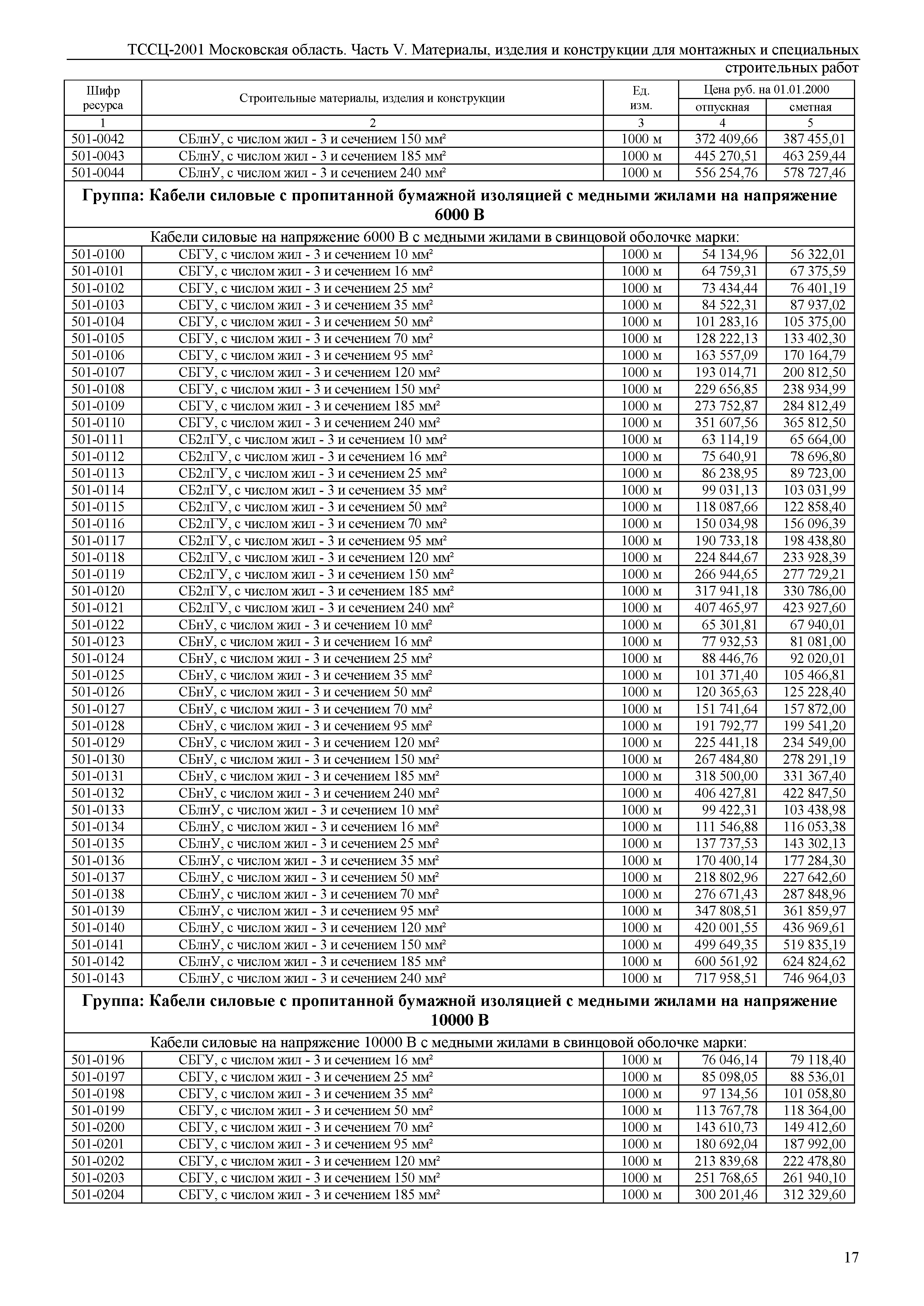 ТССЦ 01-2001 Московская область