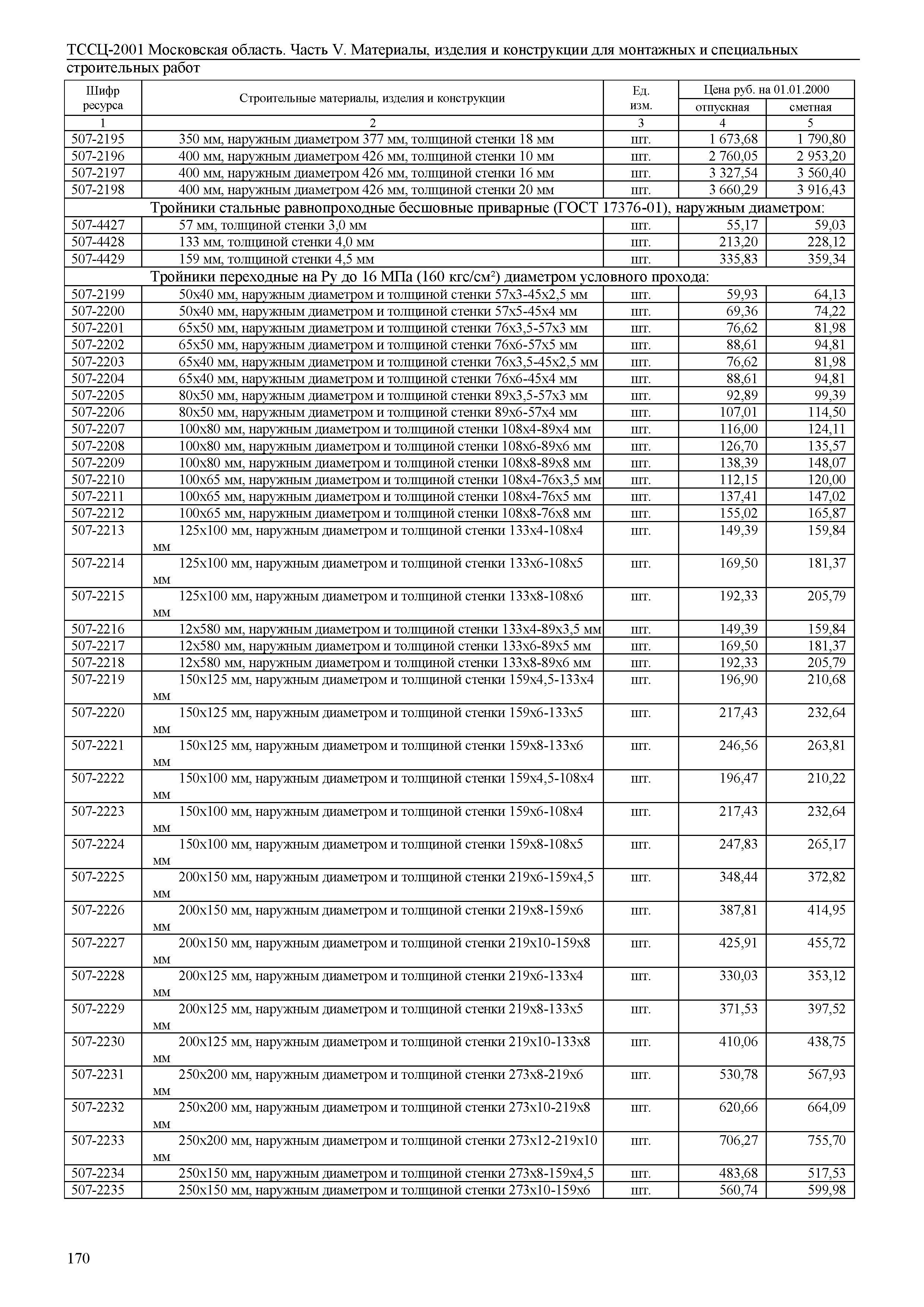 ТССЦ 01-2001 Московская область