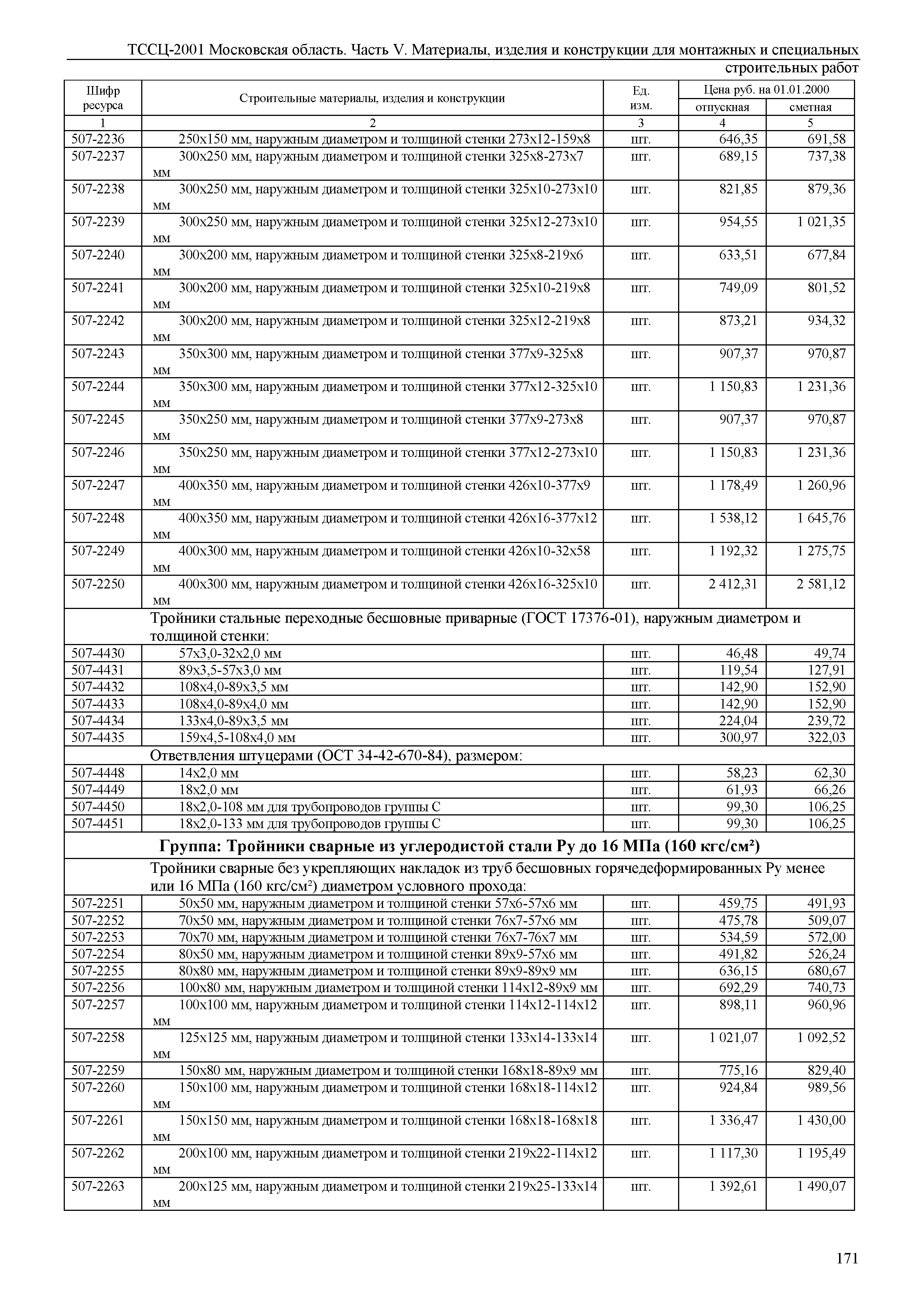 ТССЦ 01-2001 Московская область