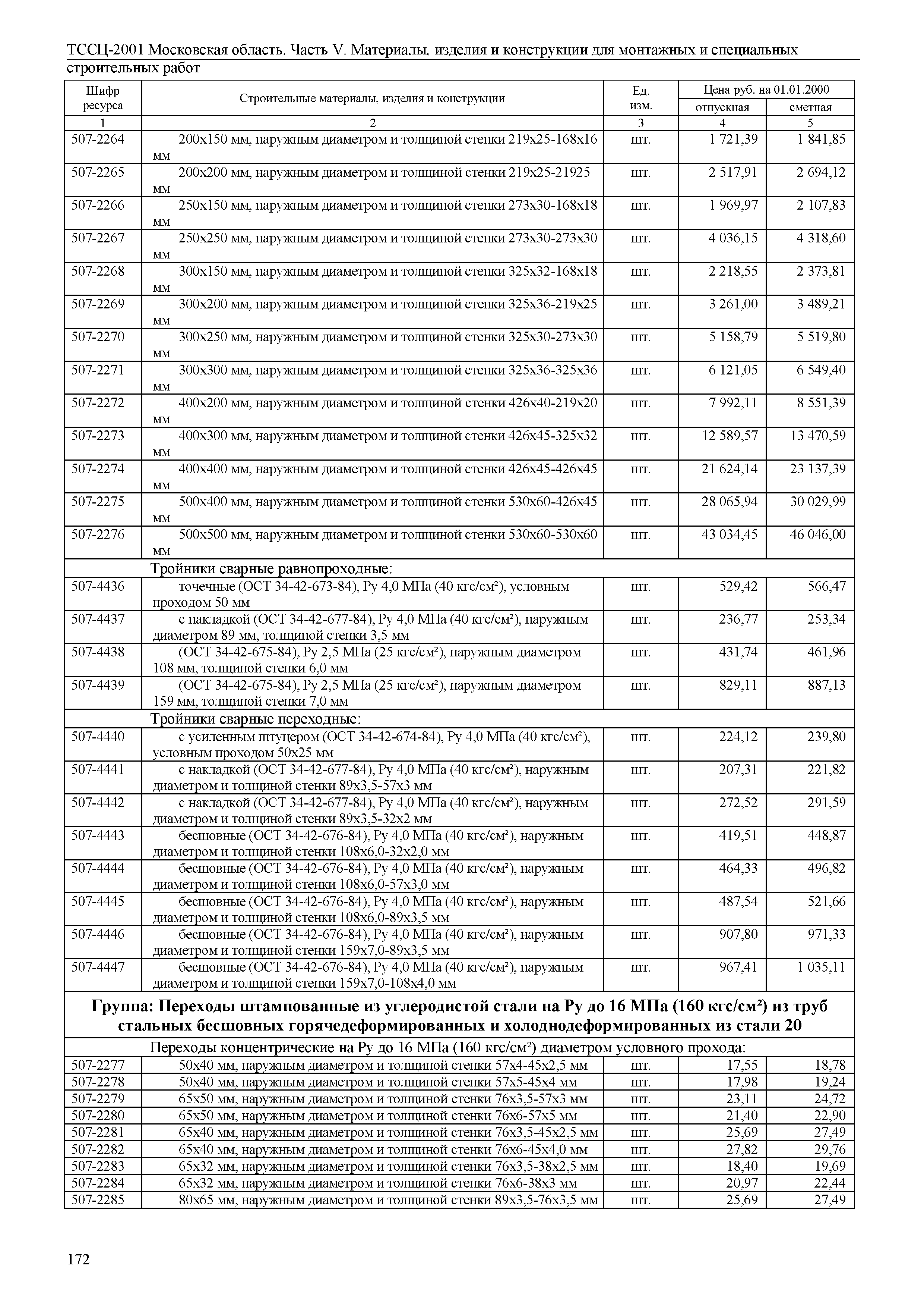 ТССЦ 01-2001 Московская область