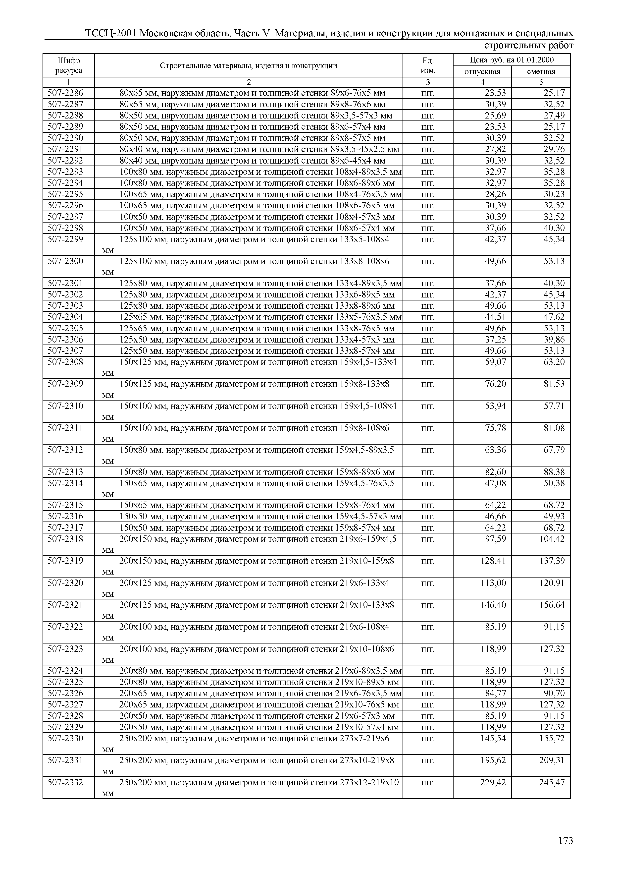 ТССЦ 01-2001 Московская область