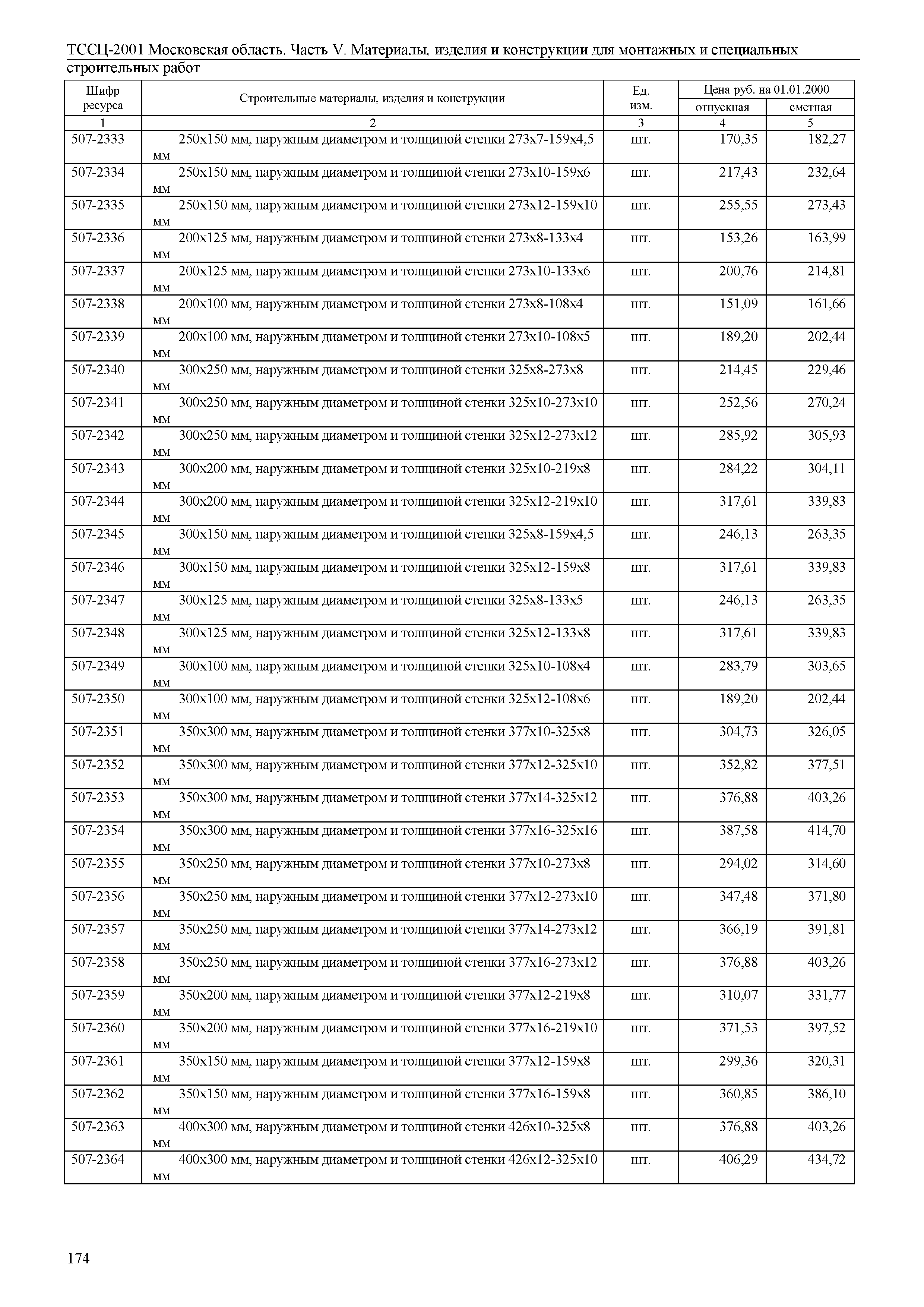 ТССЦ 01-2001 Московская область