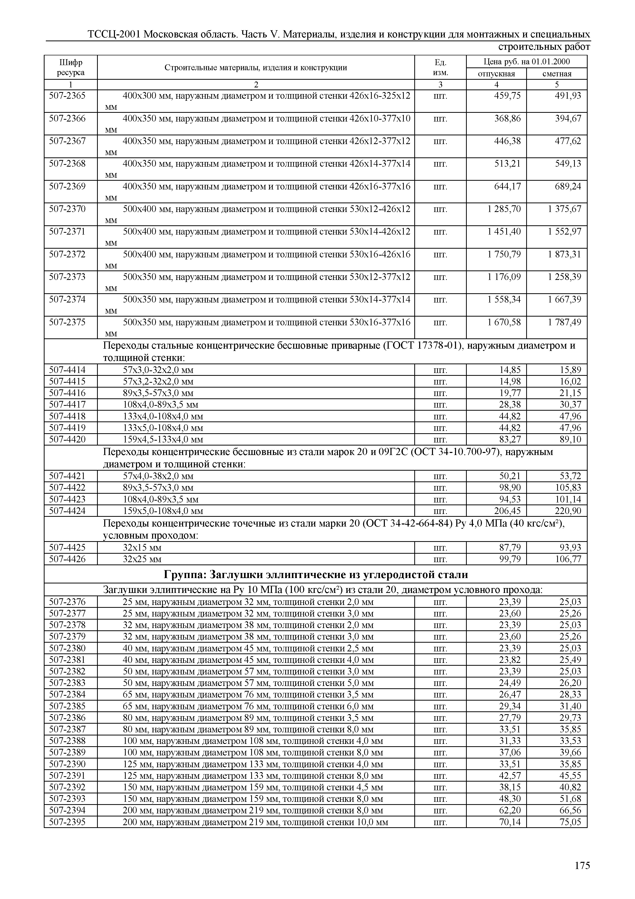 ТССЦ 01-2001 Московская область