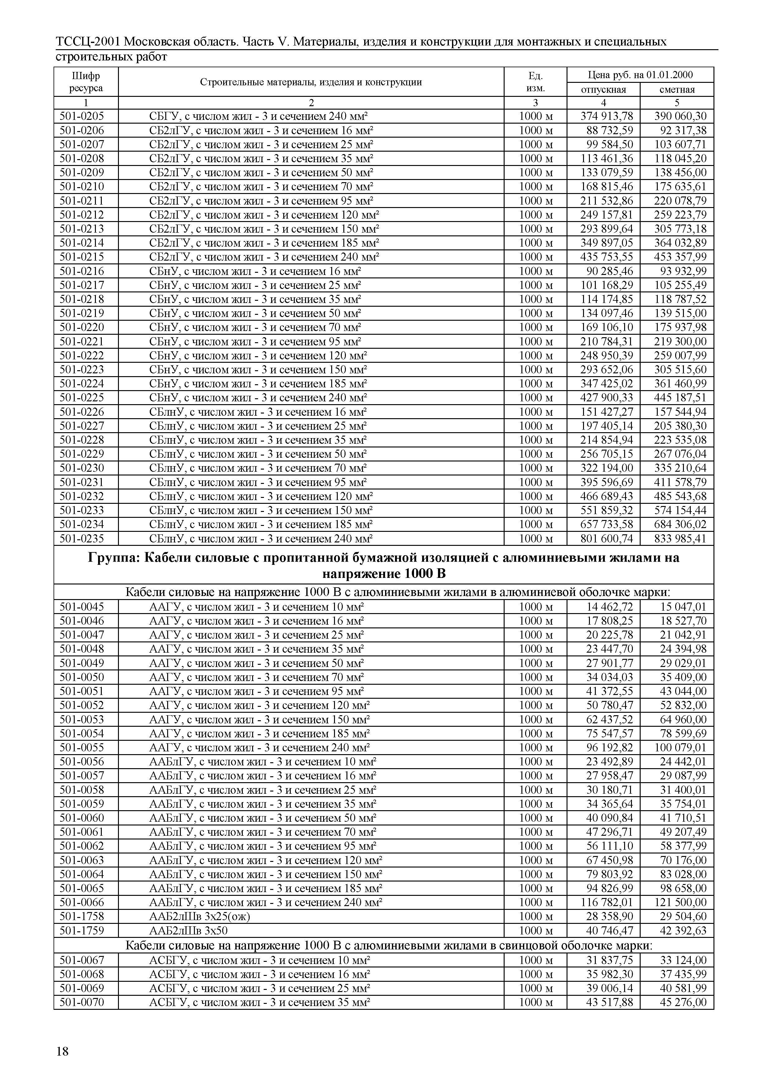 ТССЦ 01-2001 Московская область