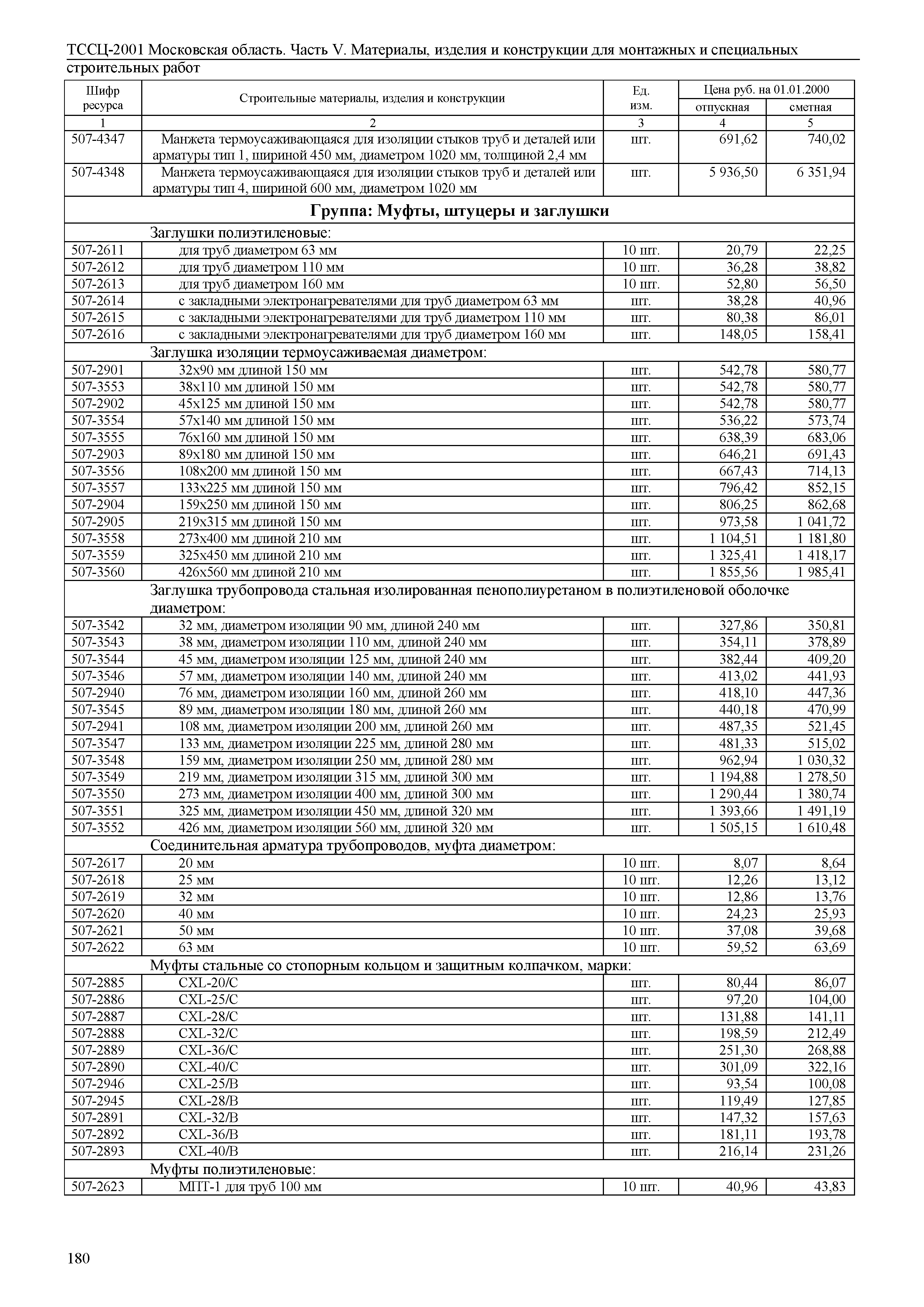 ТССЦ 01-2001 Московская область